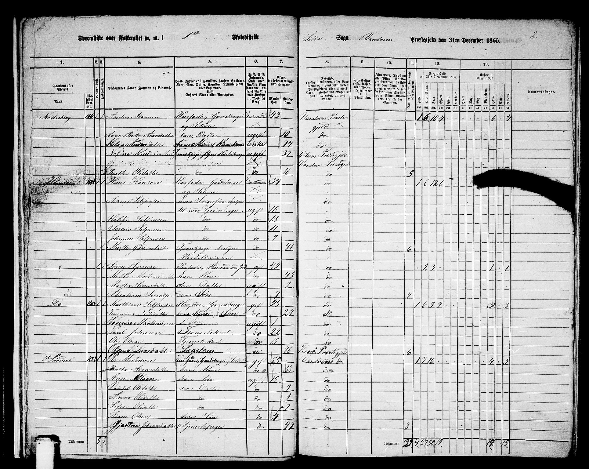 RA, 1865 census for Vanylven, 1865, p. 13