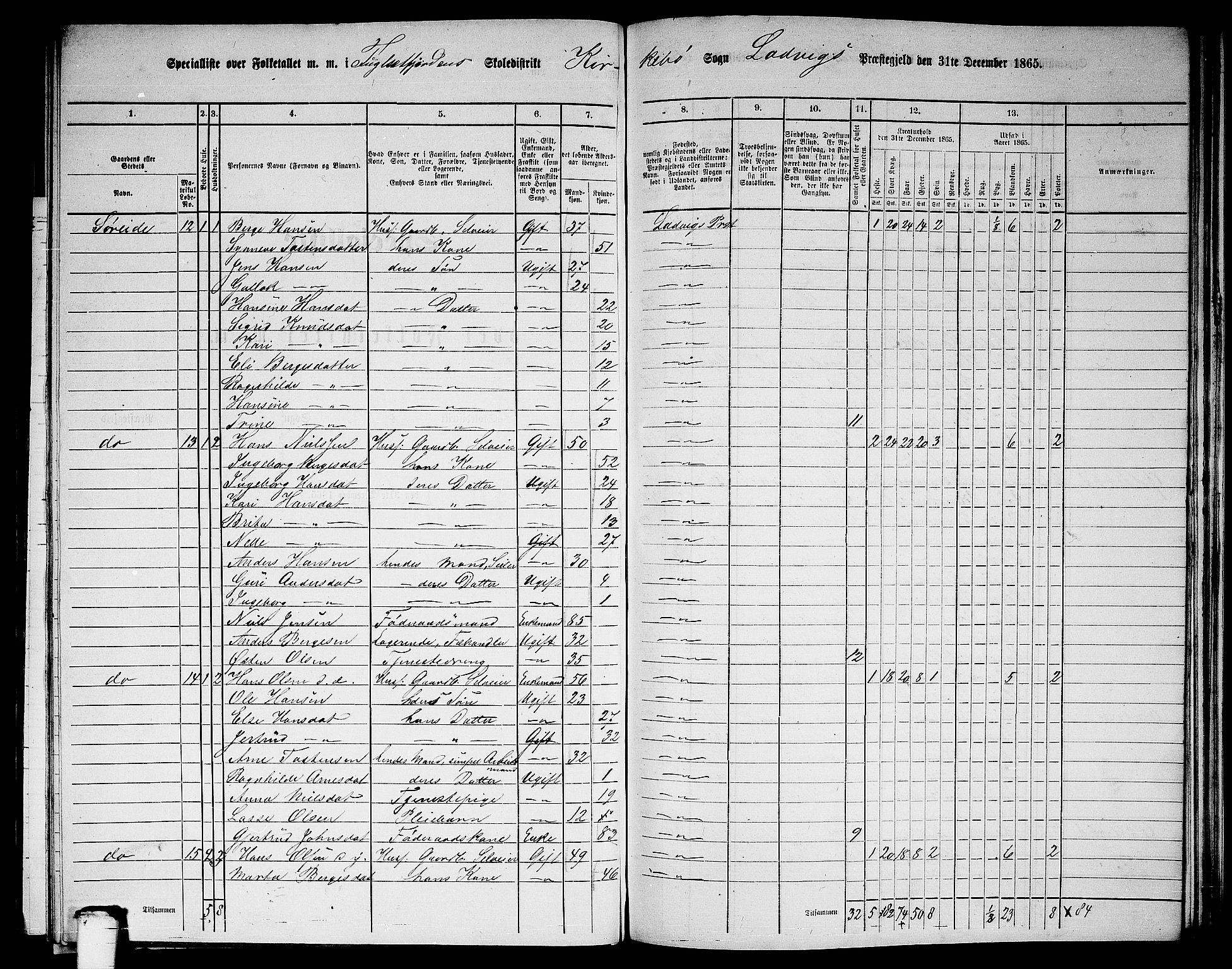 RA, 1865 census for Lavik, 1865, p. 149