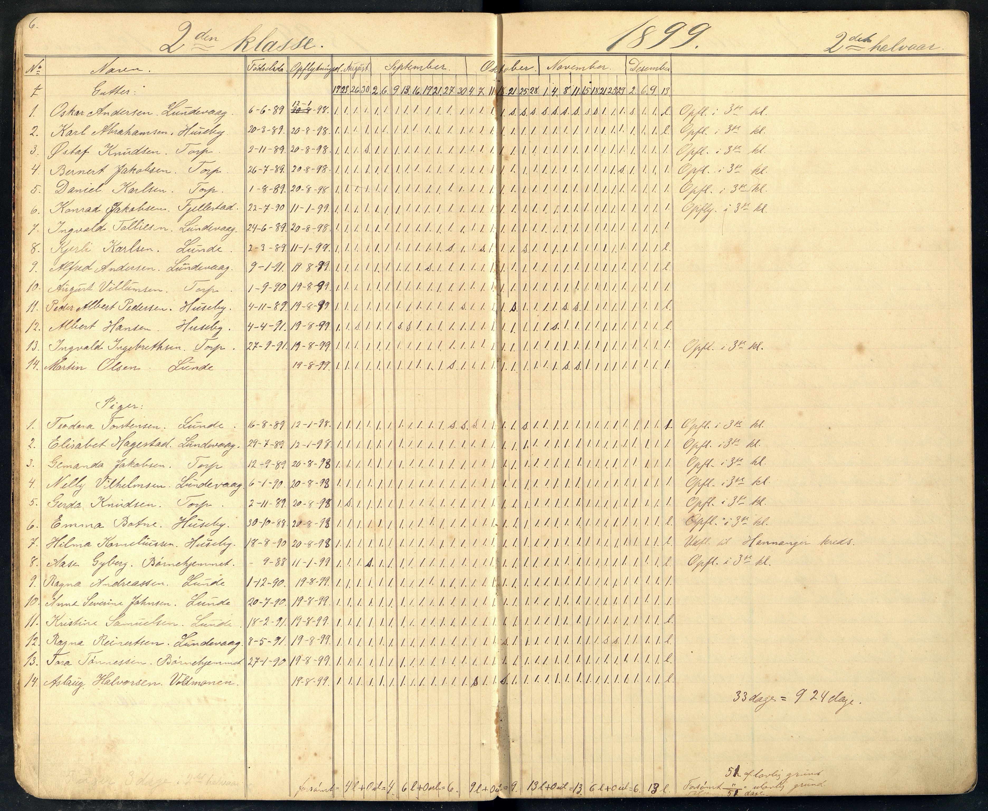 Lista kommune - Lunde Skole, ARKSOR/1003LI560/I/L0004: Dagbok, 1899-1913