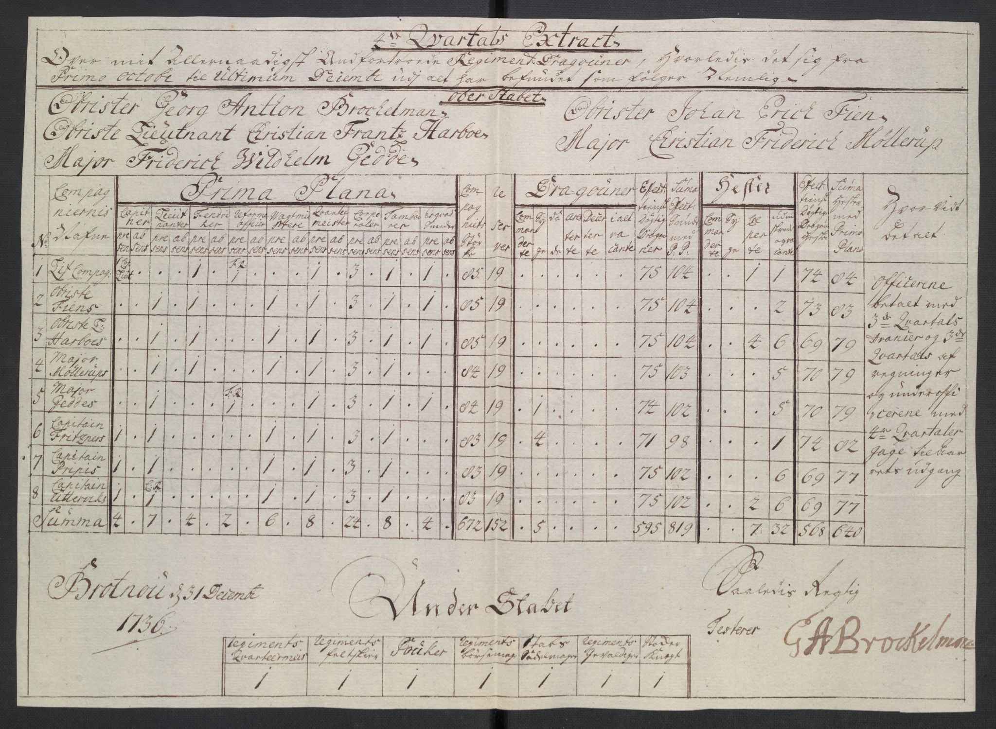 Kommanderende general (KG I) med Det norske krigsdirektorium, AV/RA-EA-5419/D/L0265: 1. Sønnafjelske dragonregiment: Lister, 1717-1753, p. 193