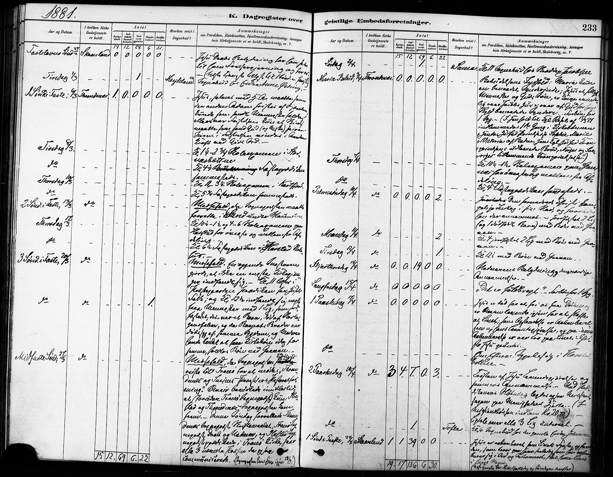 Trondenes sokneprestkontor, AV/SATØ-S-1319/H/Ha/L0015kirke: Parish register (official) no. 15, 1878-1889, p. 233