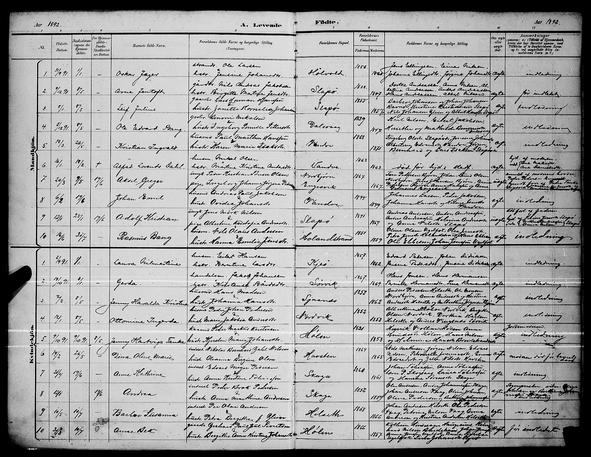 Ministerialprotokoller, klokkerbøker og fødselsregistre - Nordland, SAT/A-1459/836/L0537: Parish register (copy) no. 836C01, 1892-1900