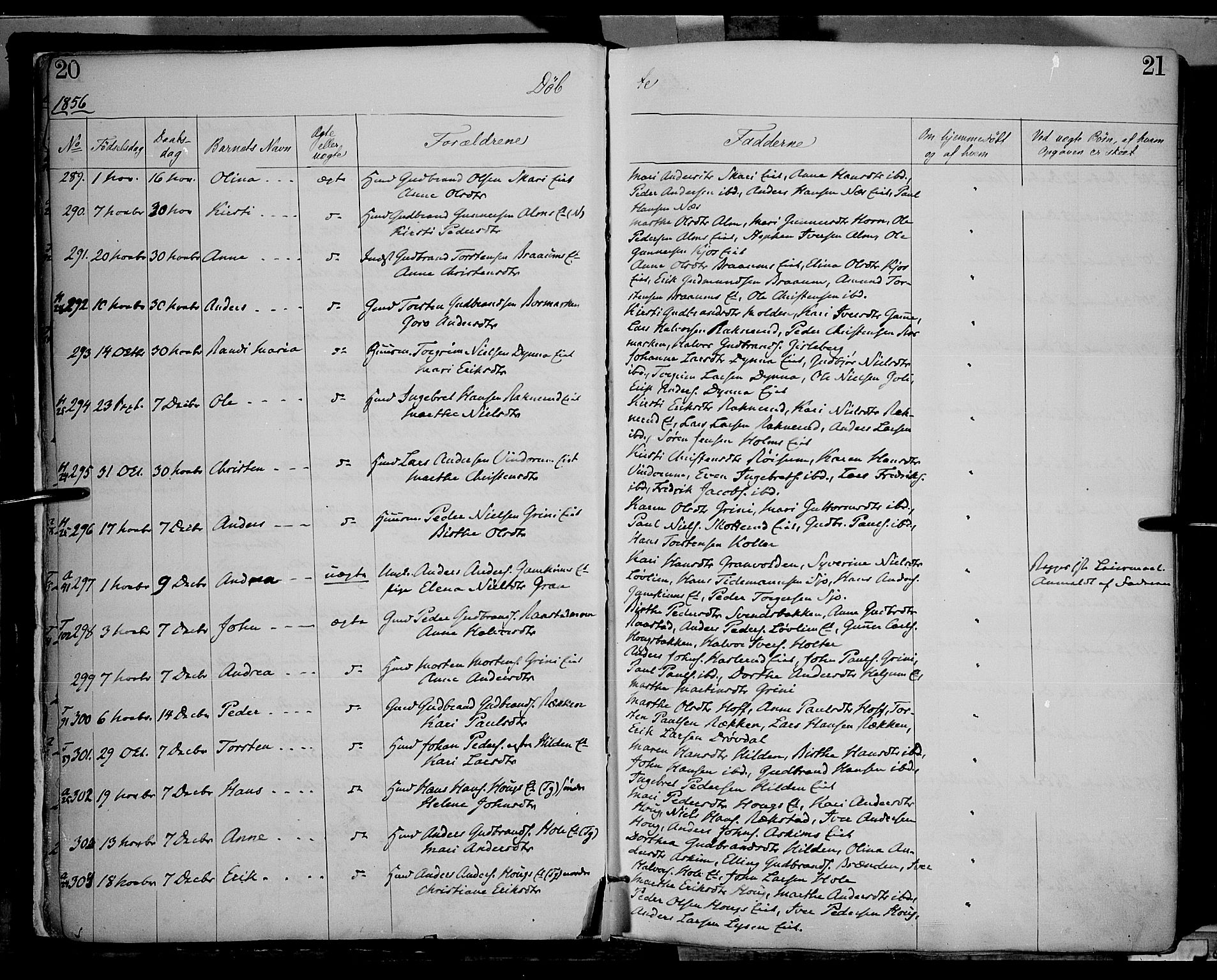 Gran prestekontor, AV/SAH-PREST-112/H/Ha/Haa/L0012: Parish register (official) no. 12, 1856-1874, p. 20-21