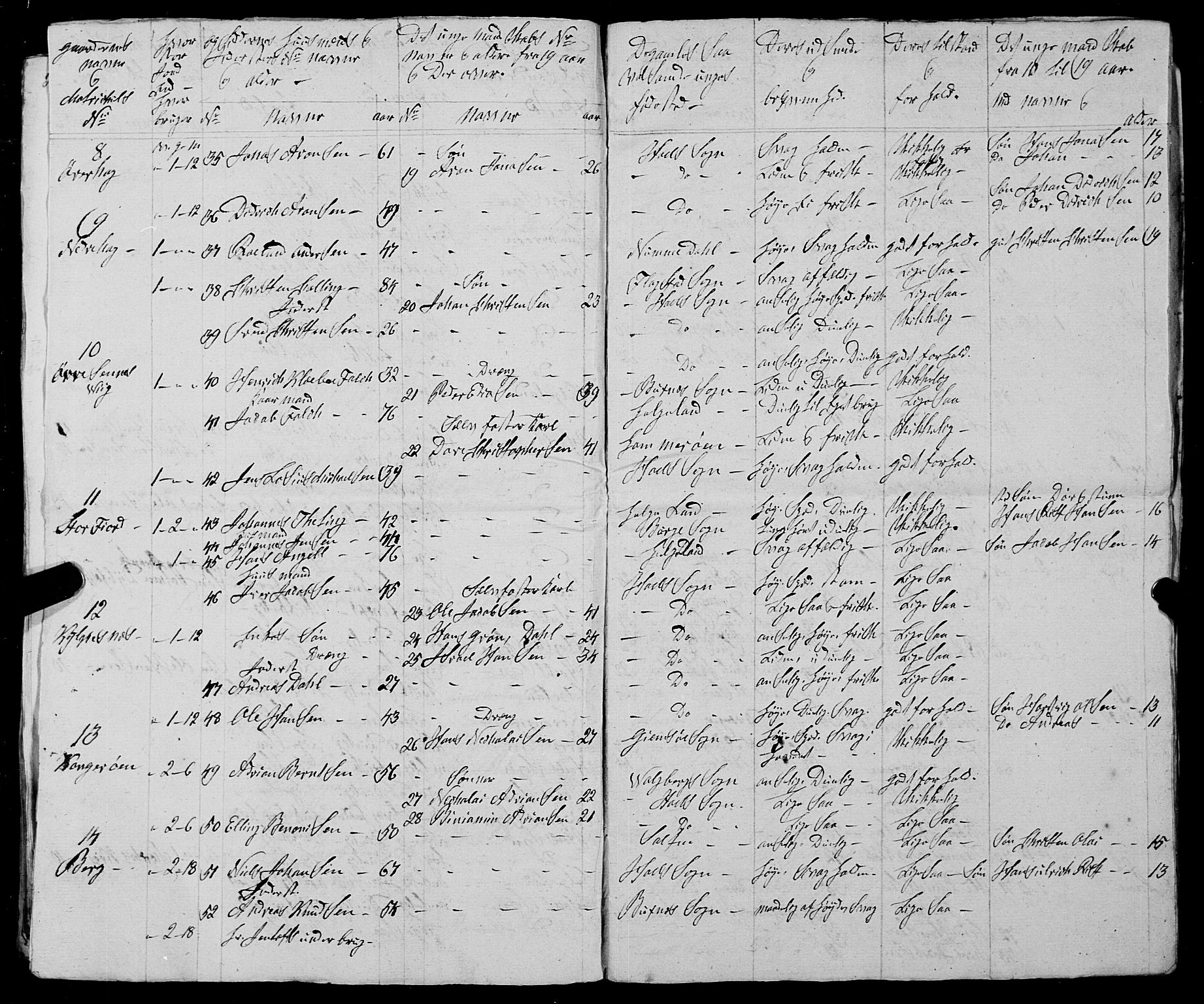Fylkesmannen i Nordland, SAT/A-0499/1.1/R/Ra/L0026: Innrulleringsmanntall for Buksnes og Hol, 1806-1837, p. 257