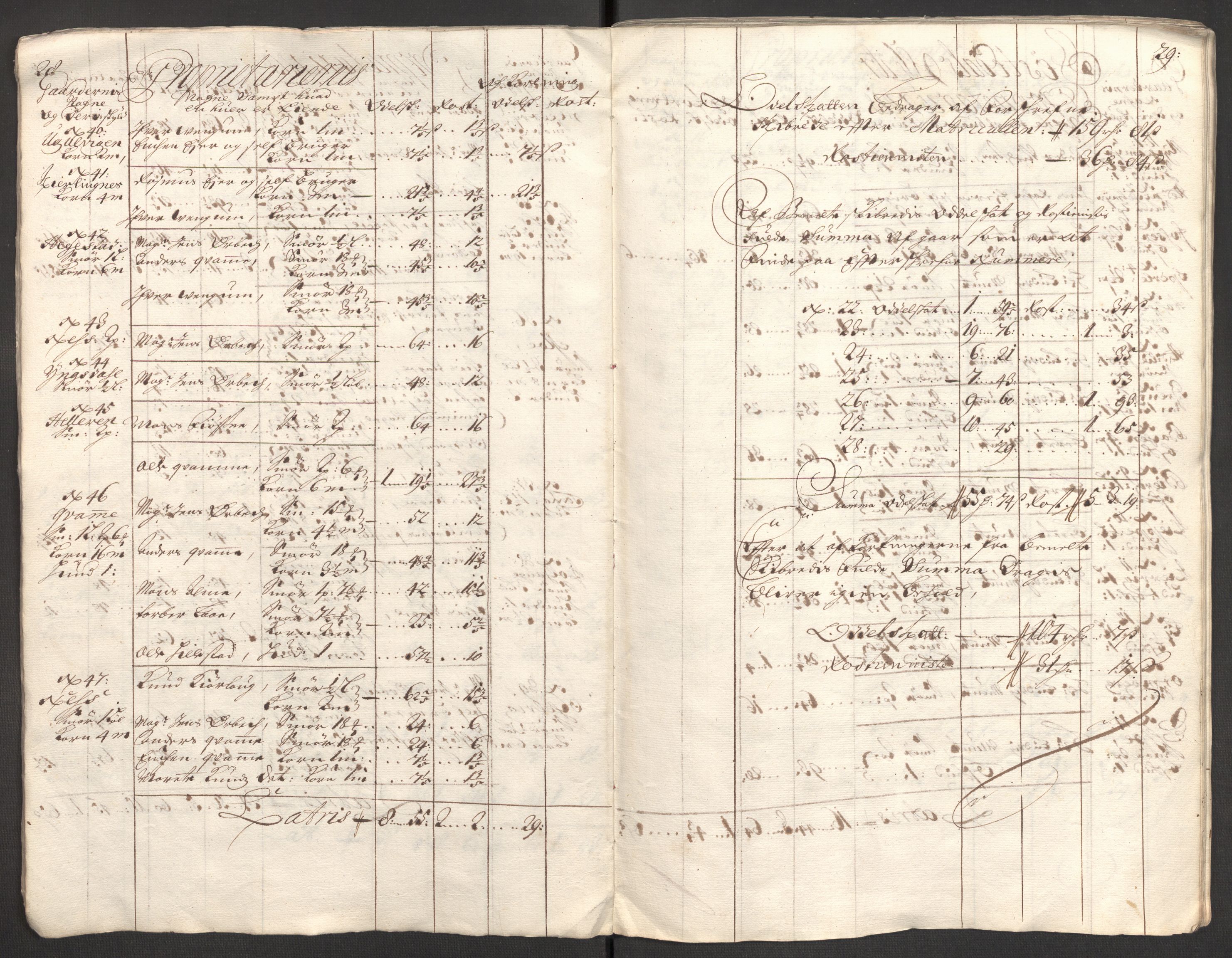 Rentekammeret inntil 1814, Reviderte regnskaper, Fogderegnskap, AV/RA-EA-4092/R52/L3311: Fogderegnskap Sogn, 1700-1701, p. 28