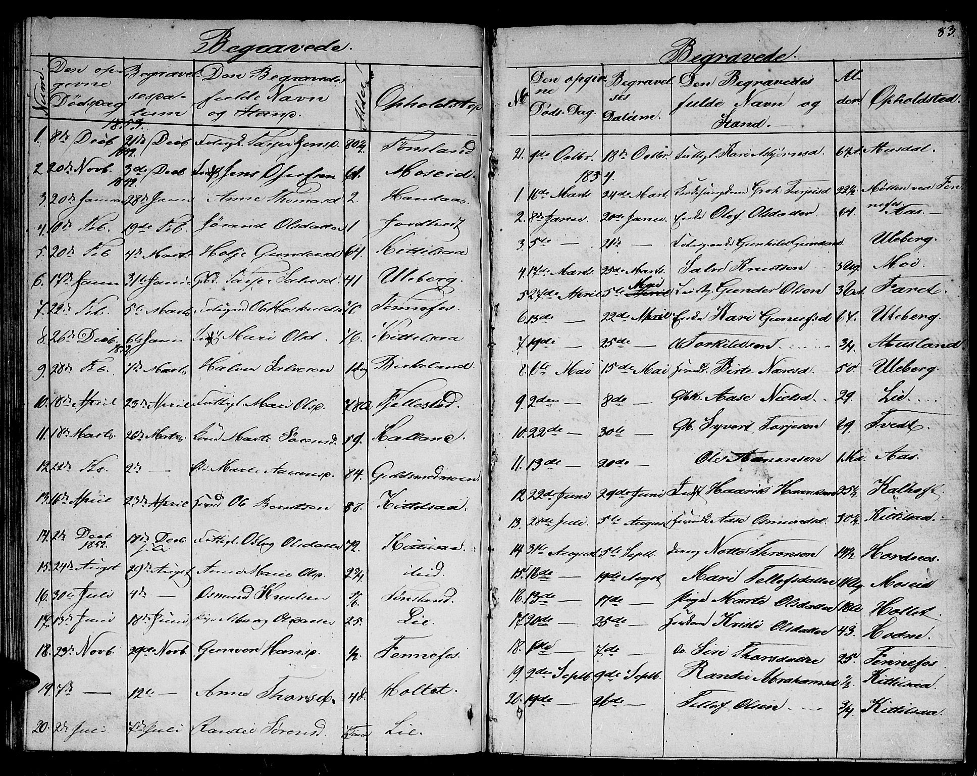 Evje sokneprestkontor, SAK/1111-0008/F/Fb/Fbb/L0001: Parish register (copy) no. B 1, 1849-1878, p. 83