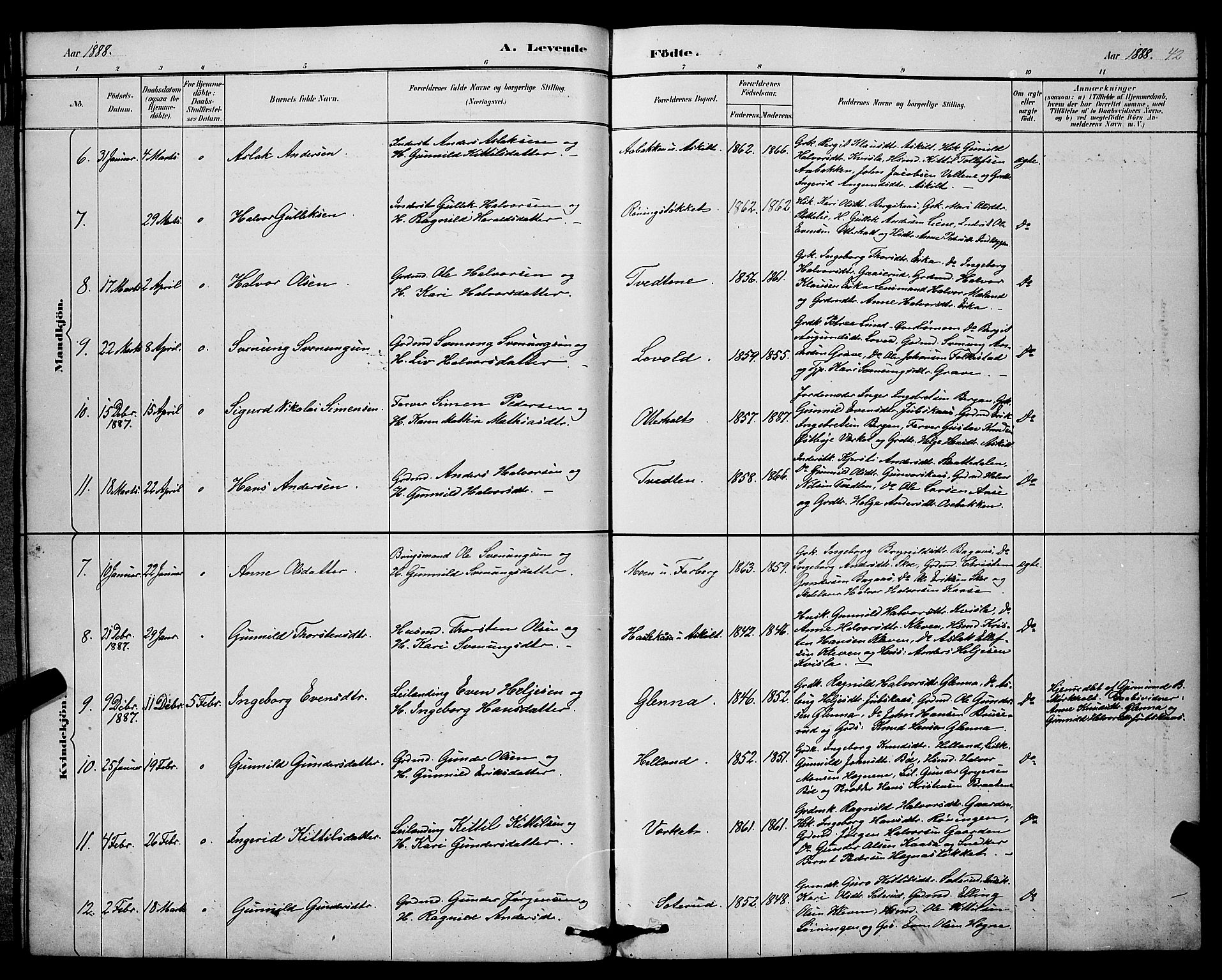 Bø kirkebøker, SAKO/A-257/G/Ga/L0005: Parish register (copy) no. 5, 1883-1897, p. 42