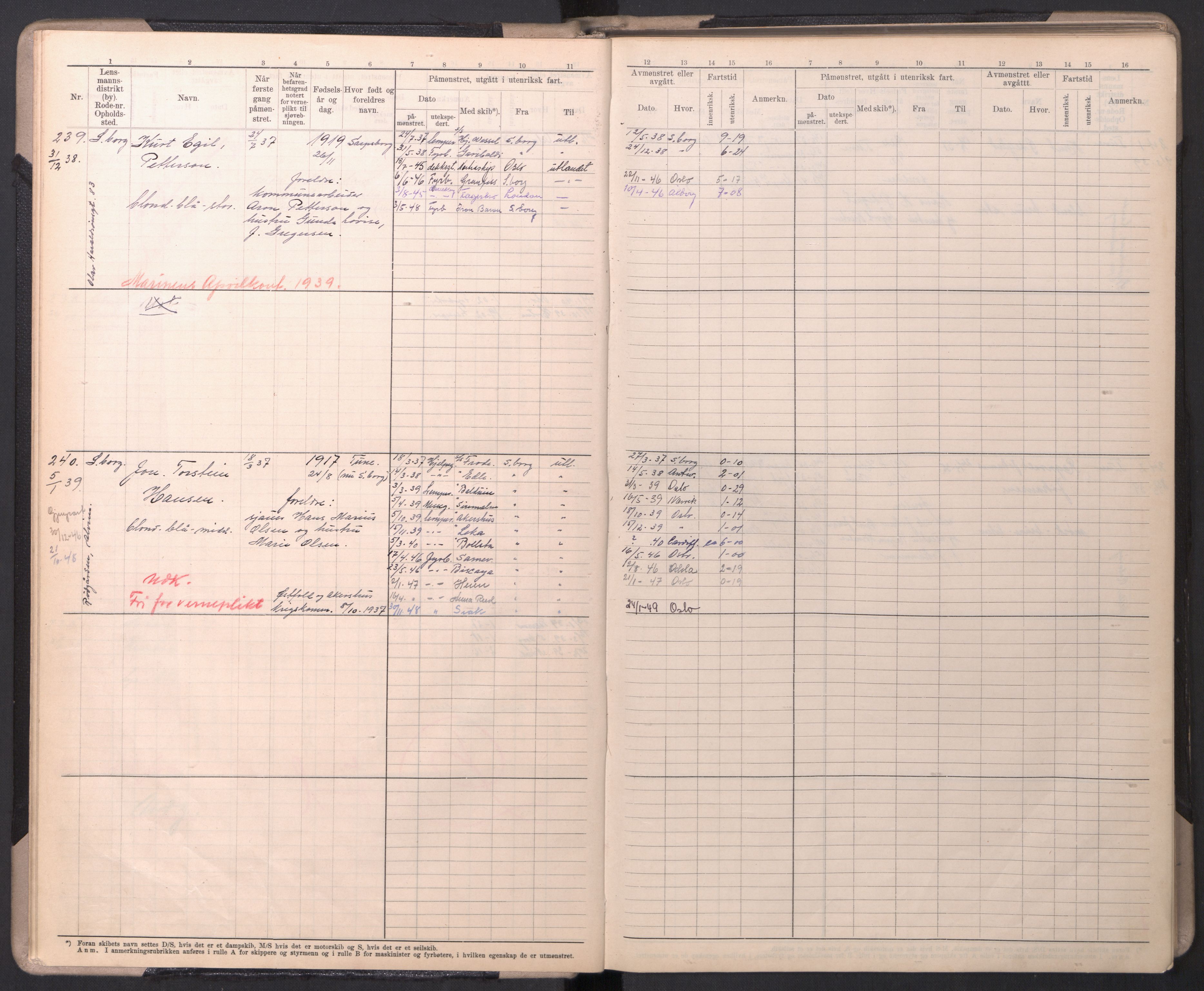 Sarpsborg mønstringskontor, AV/SAO-A-10569c/F/Fc/Fcb/L0008: Hovedrulle, 1933-1949