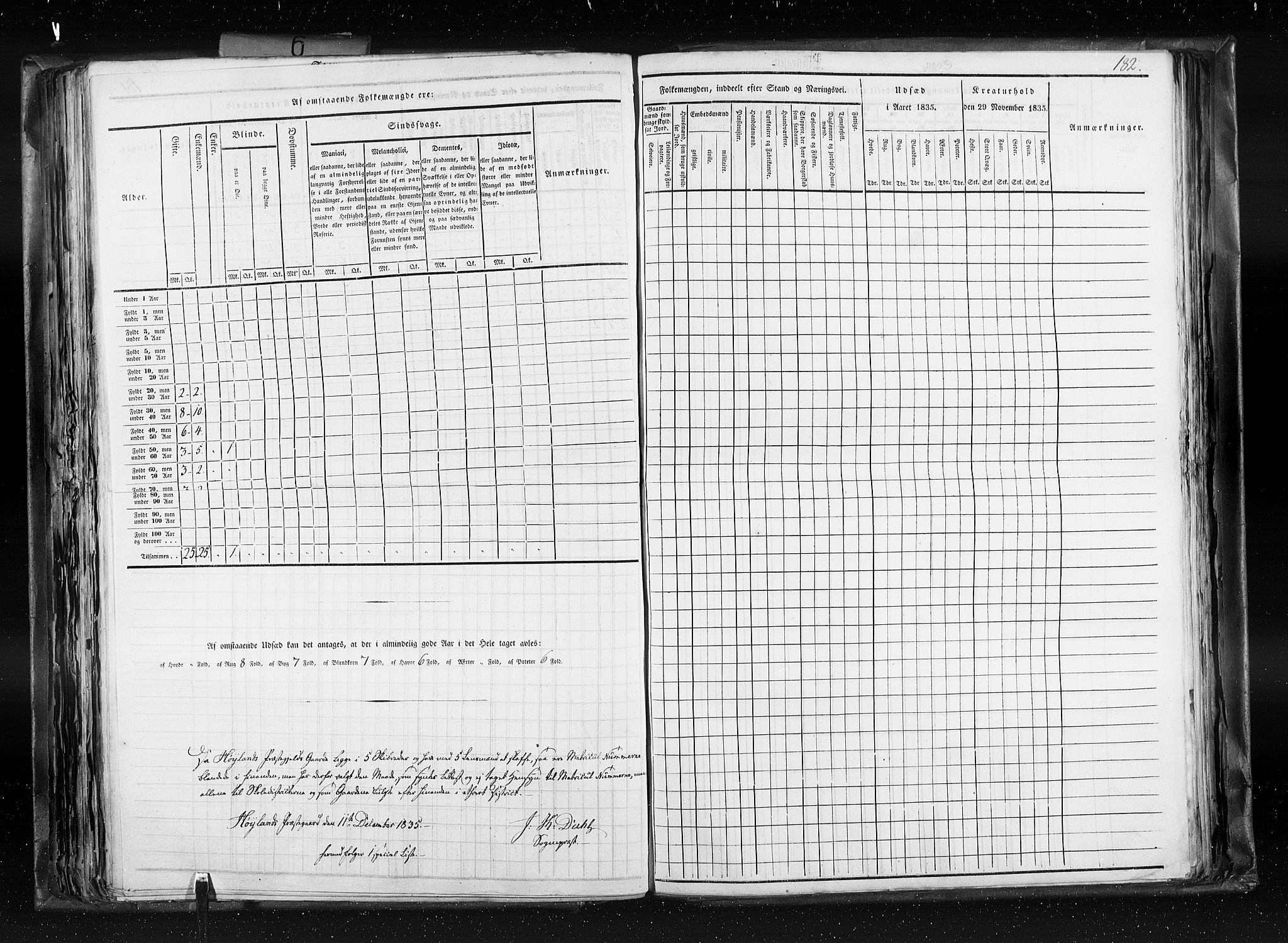 RA, Census 1835, vol. 6: Lister og Mandal amt og Stavanger amt, 1835, p. 182