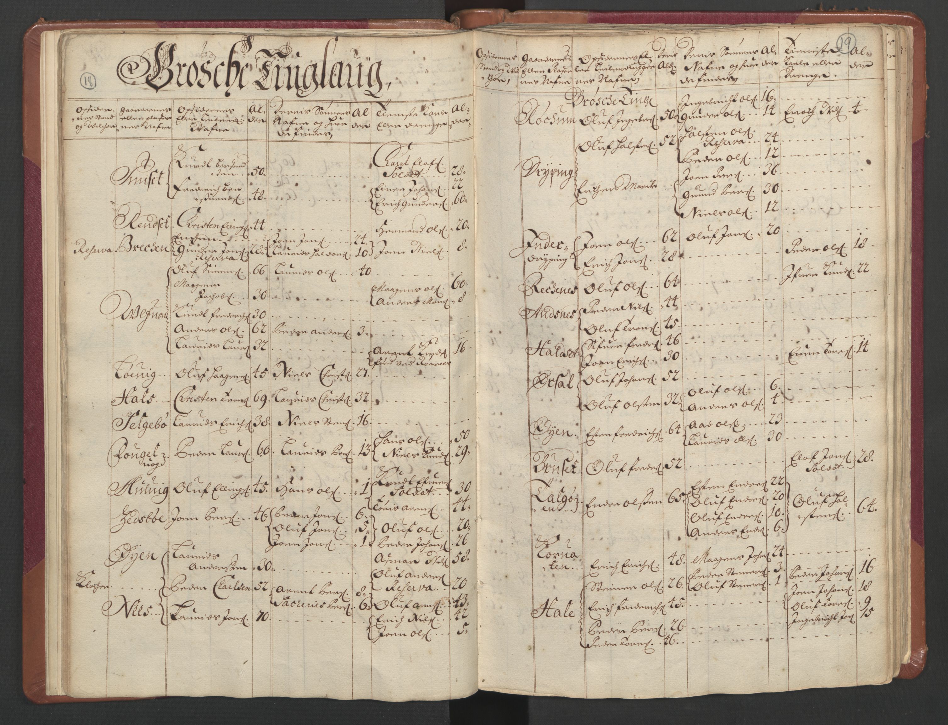 RA, Census (manntall) 1701, no. 11: Nordmøre fogderi and Romsdal fogderi, 1701, p. 18-19