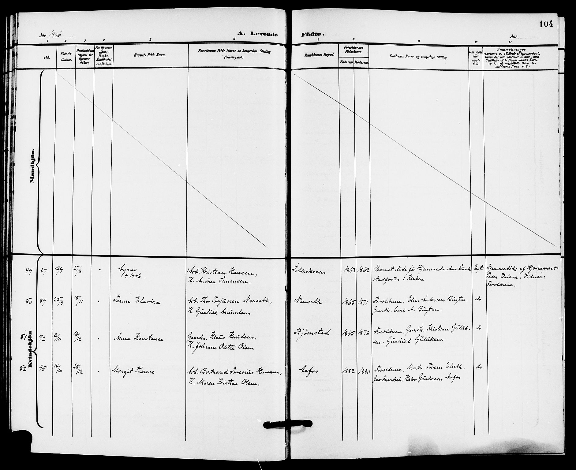 Solum kirkebøker, SAKO/A-306/G/Ga/L0008: Parish register (copy) no. I 8, 1898-1909, p. 104