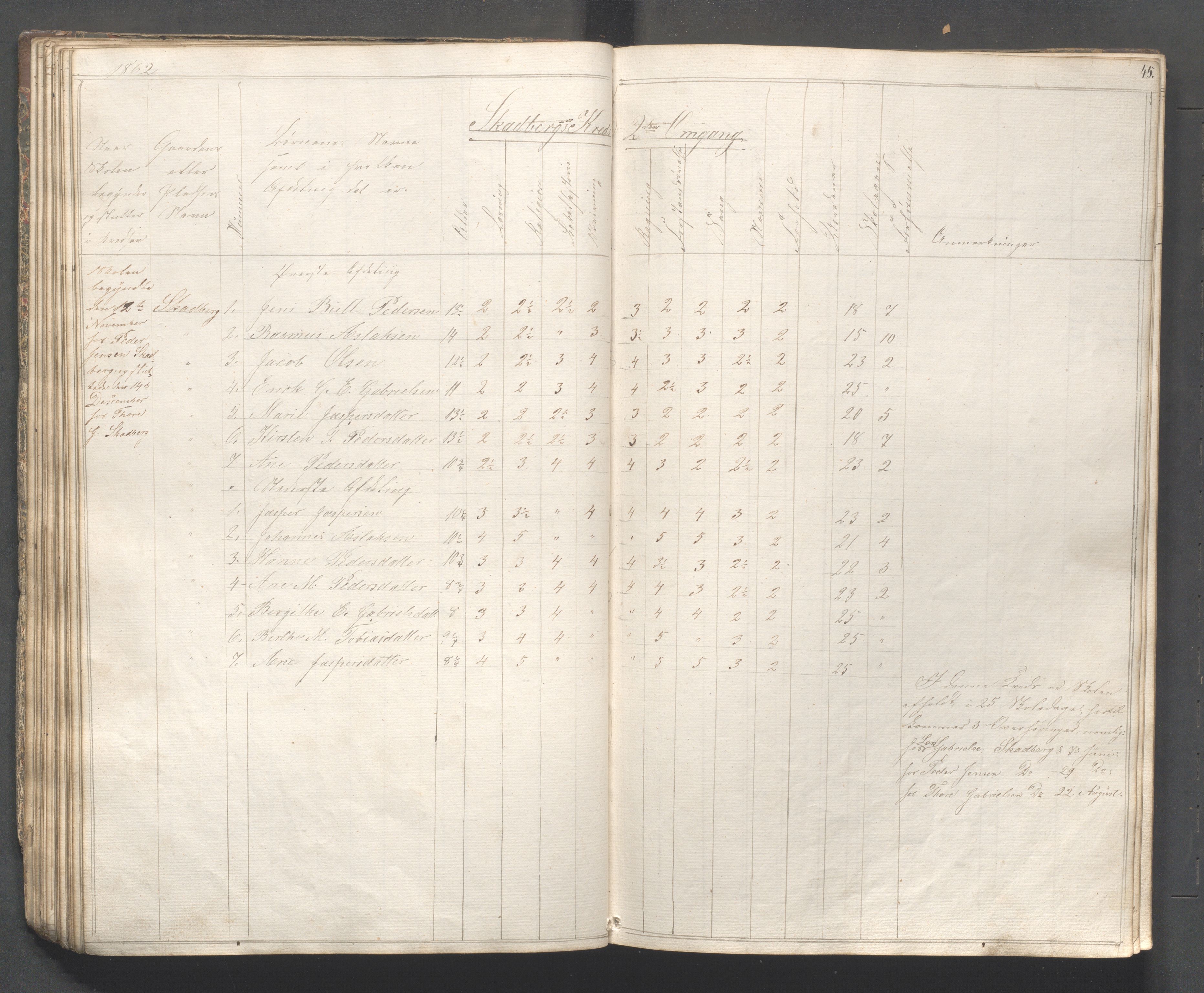 Håland kommune - Skolestyret, IKAR/K-102439/H/L0001: Skoleprotokoll - Skadberg, Grannes, Ræge, Gimre, Madla, Røyneberg, Stangeland, Rott, 1856-1870, p. 45