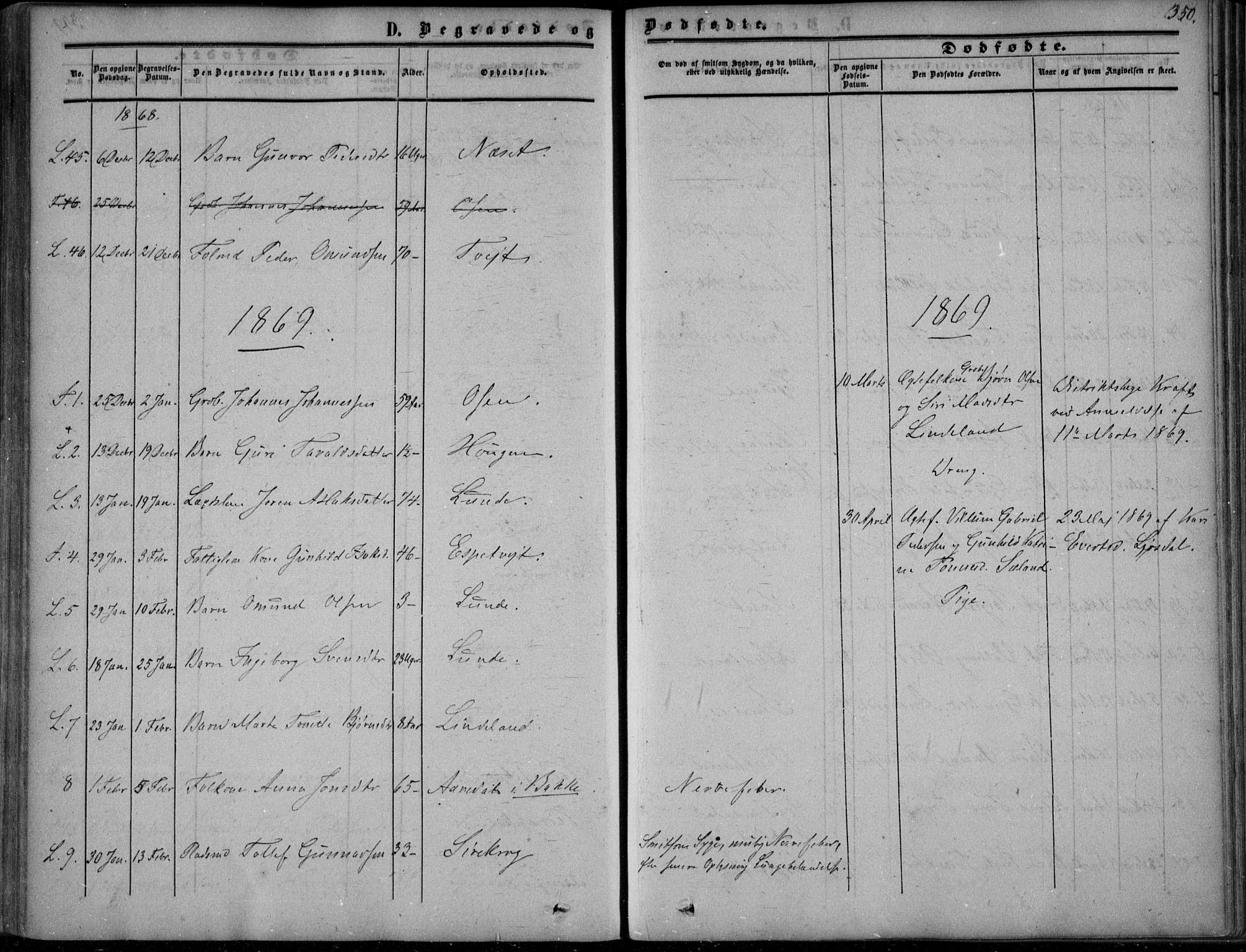 Sirdal sokneprestkontor, SAK/1111-0036/F/Fa/Fab/L0002: Parish register (official) no. A 2, 1855-1874, p. 350