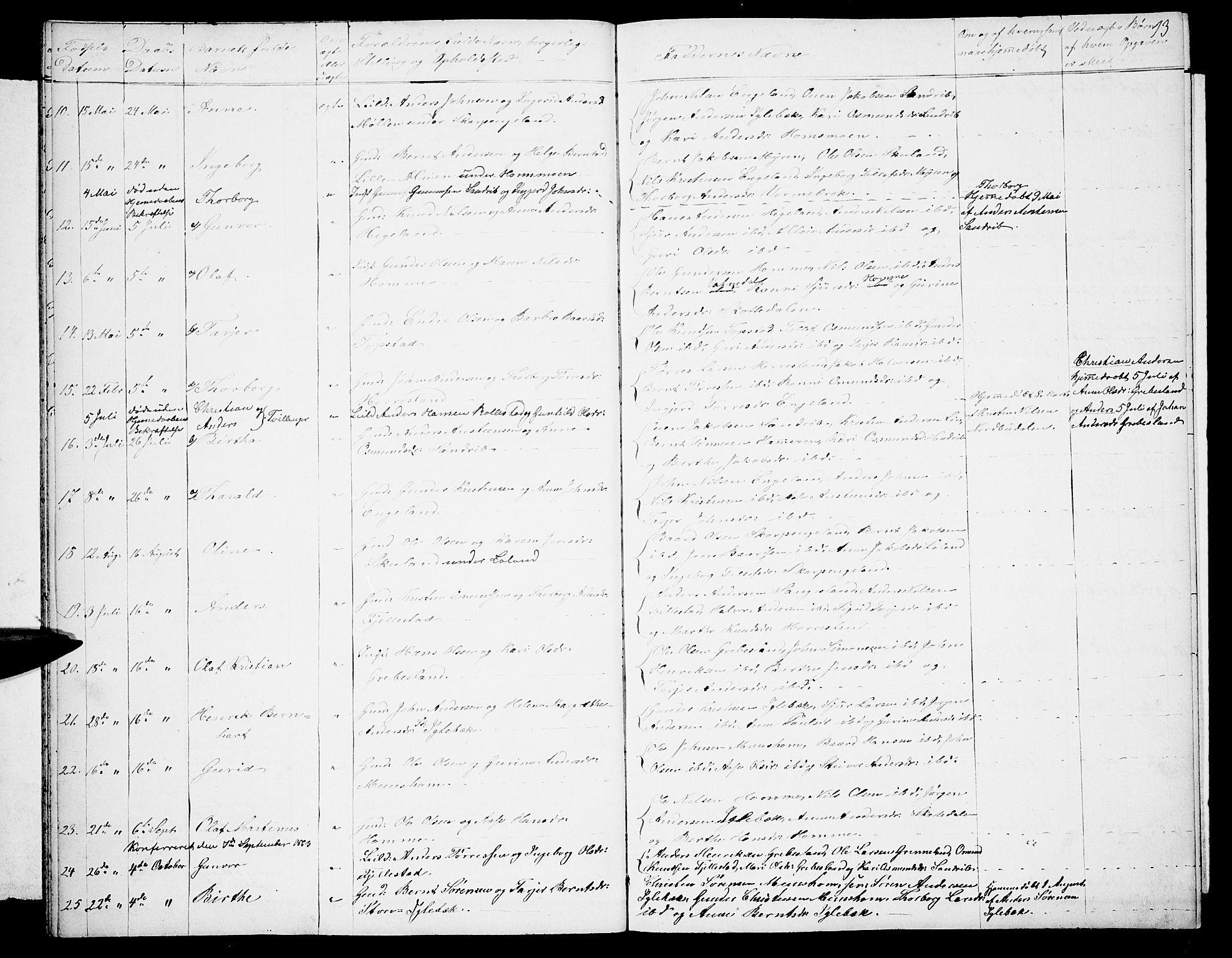 Vennesla sokneprestkontor, SAK/1111-0045/Fb/Fbc/L0002: Parish register (copy) no. B 2, 1858-1894, p. 13