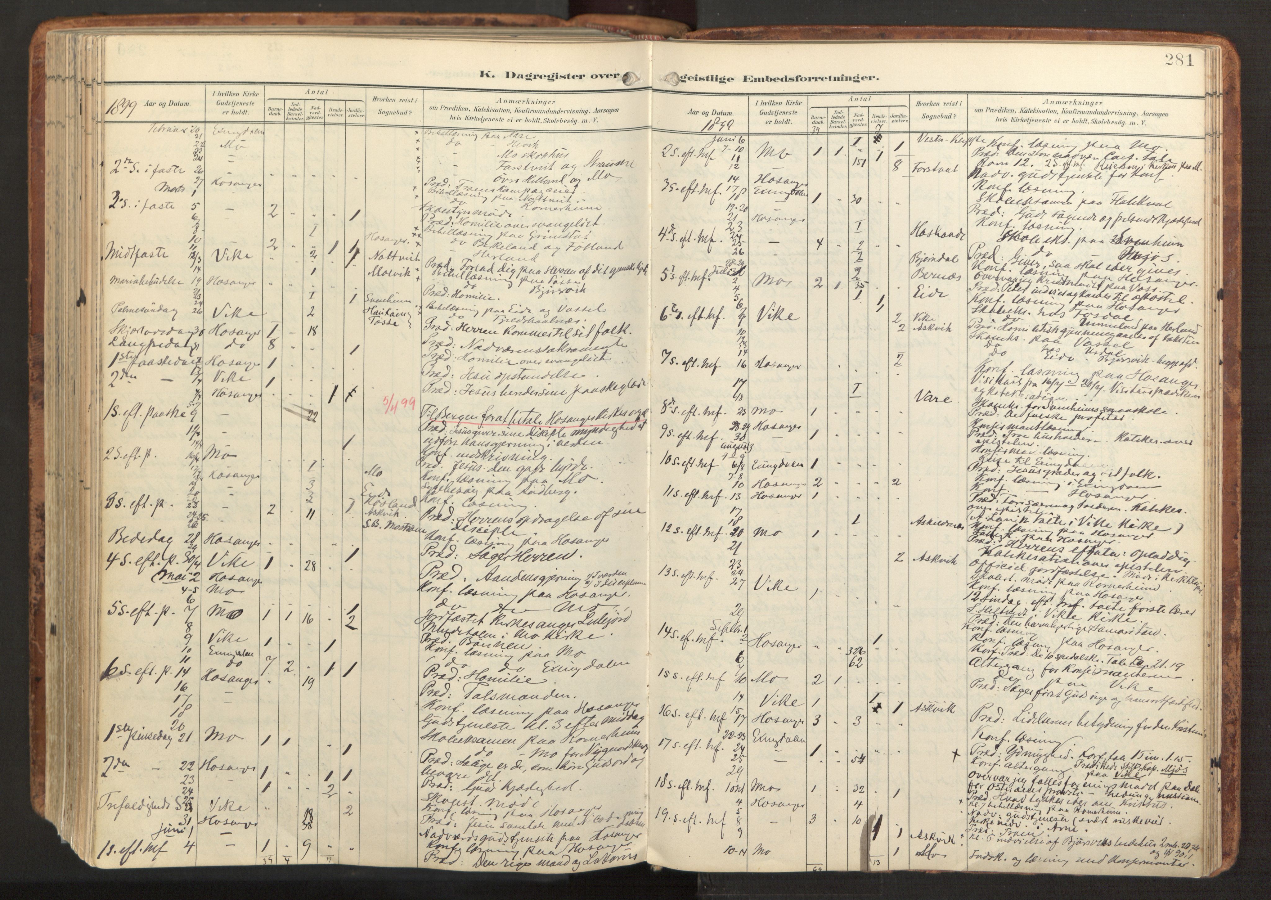 Hosanger sokneprestembete, AV/SAB-A-75801/H/Haa: Parish register (official) no. B 2, 1897-1923, p. 281