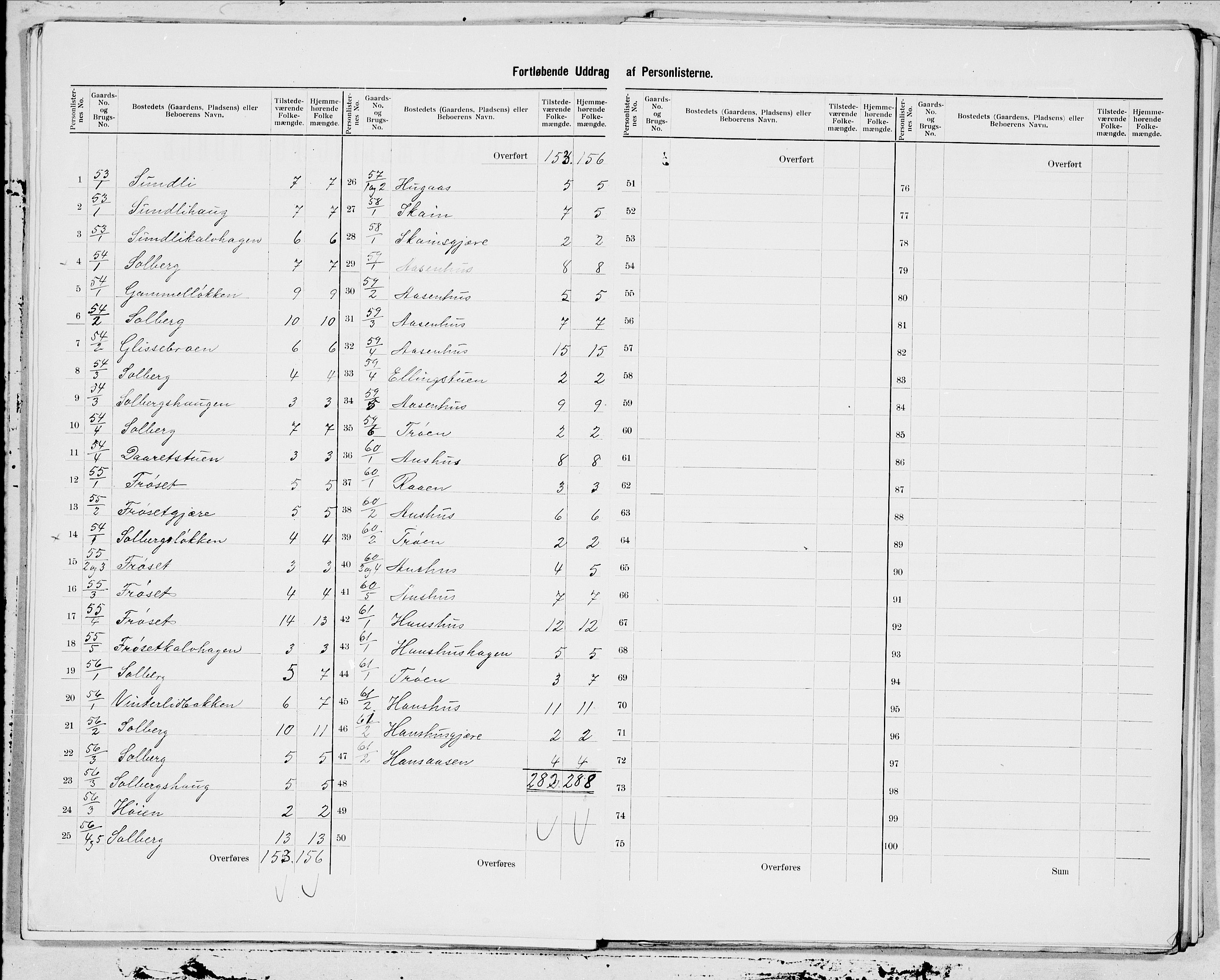 SAT, 1900 census for Soknedal, 1900, p. 14