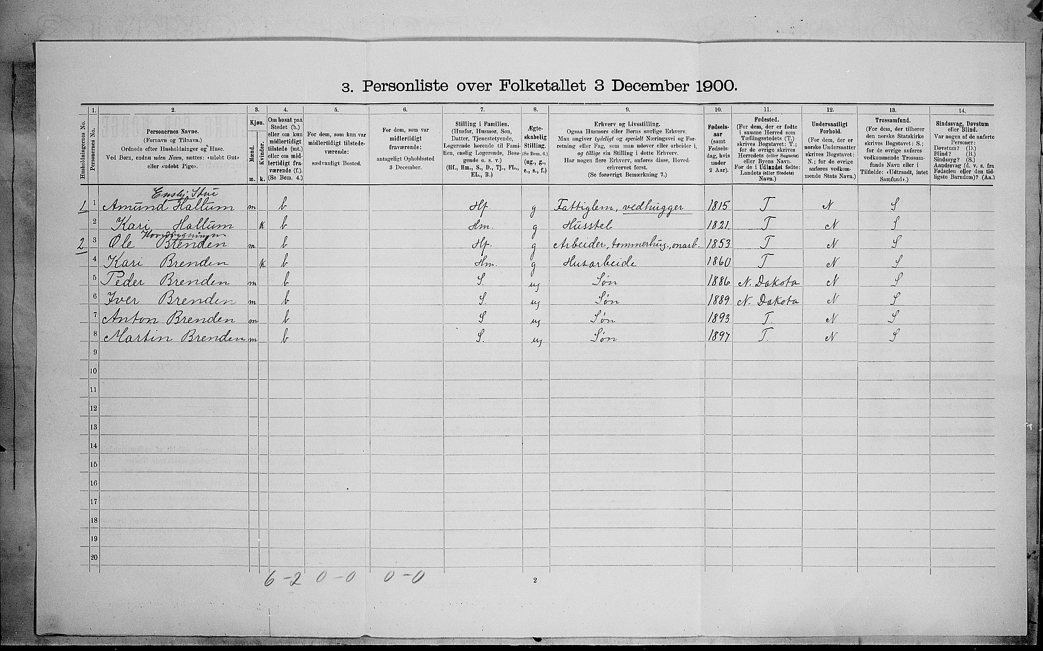 SAH, 1900 census for Sør-Aurdal, 1900, p. 1210