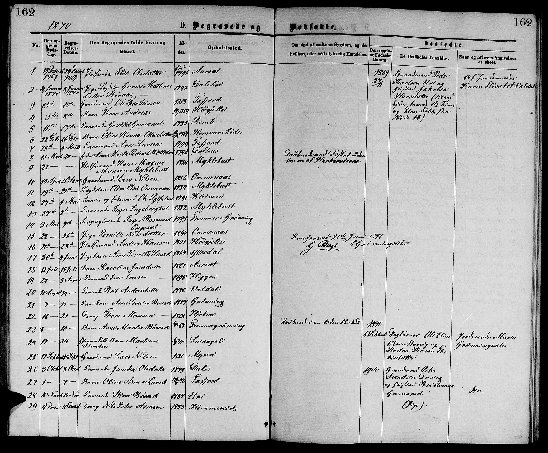 Ministerialprotokoller, klokkerbøker og fødselsregistre - Møre og Romsdal, SAT/A-1454/519/L0262: Parish register (copy) no. 519C03, 1866-1884, p. 162