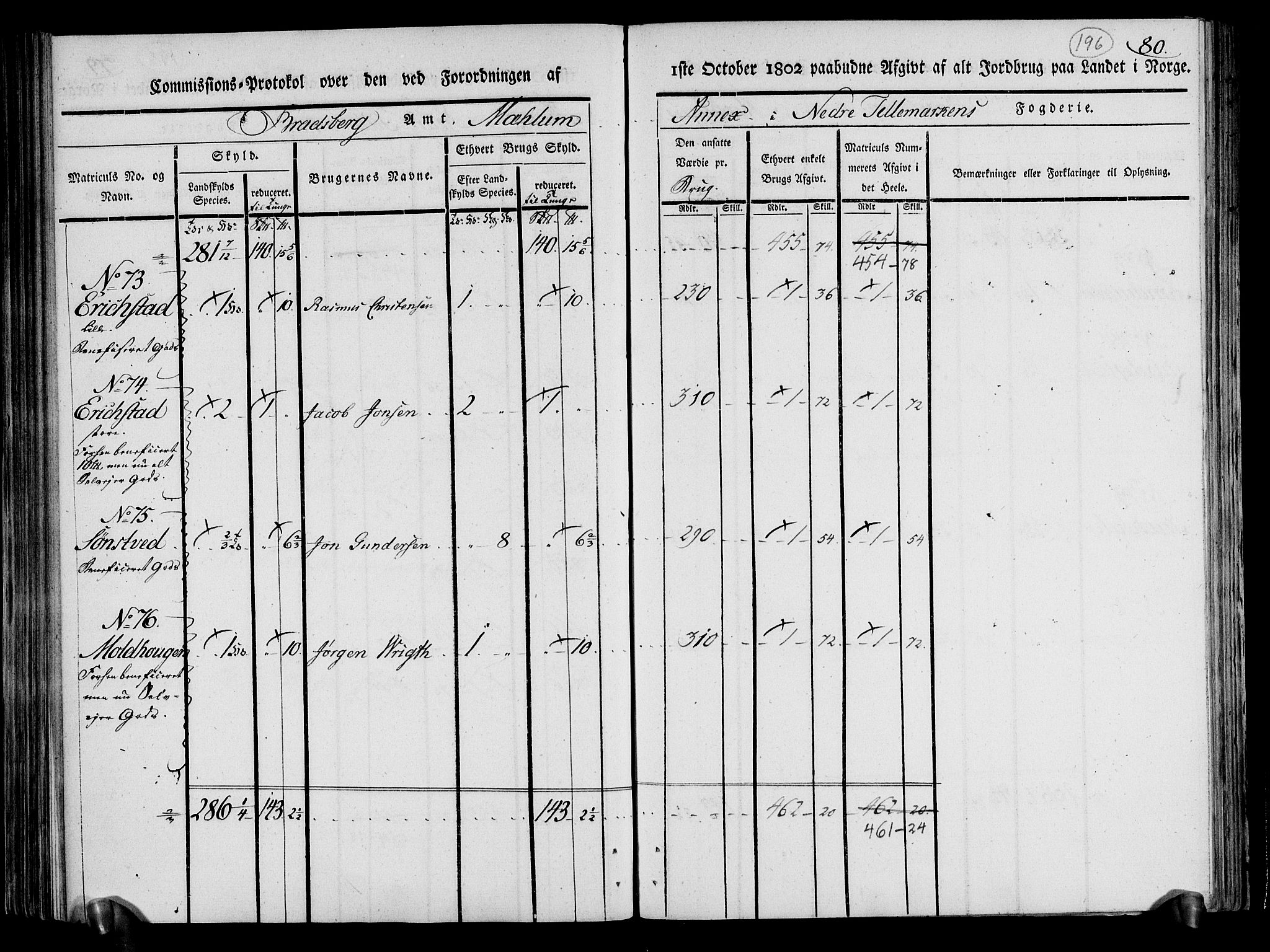 Rentekammeret inntil 1814, Realistisk ordnet avdeling, AV/RA-EA-4070/N/Ne/Nea/L0070: og 0071: Nedre Telemarken og Bamble fogderi. Kommisjonsprotokoll for Gjerpen, Solum, Holla, Bø, Sauherad og Heddal prestegjeld., 1803, p. 85