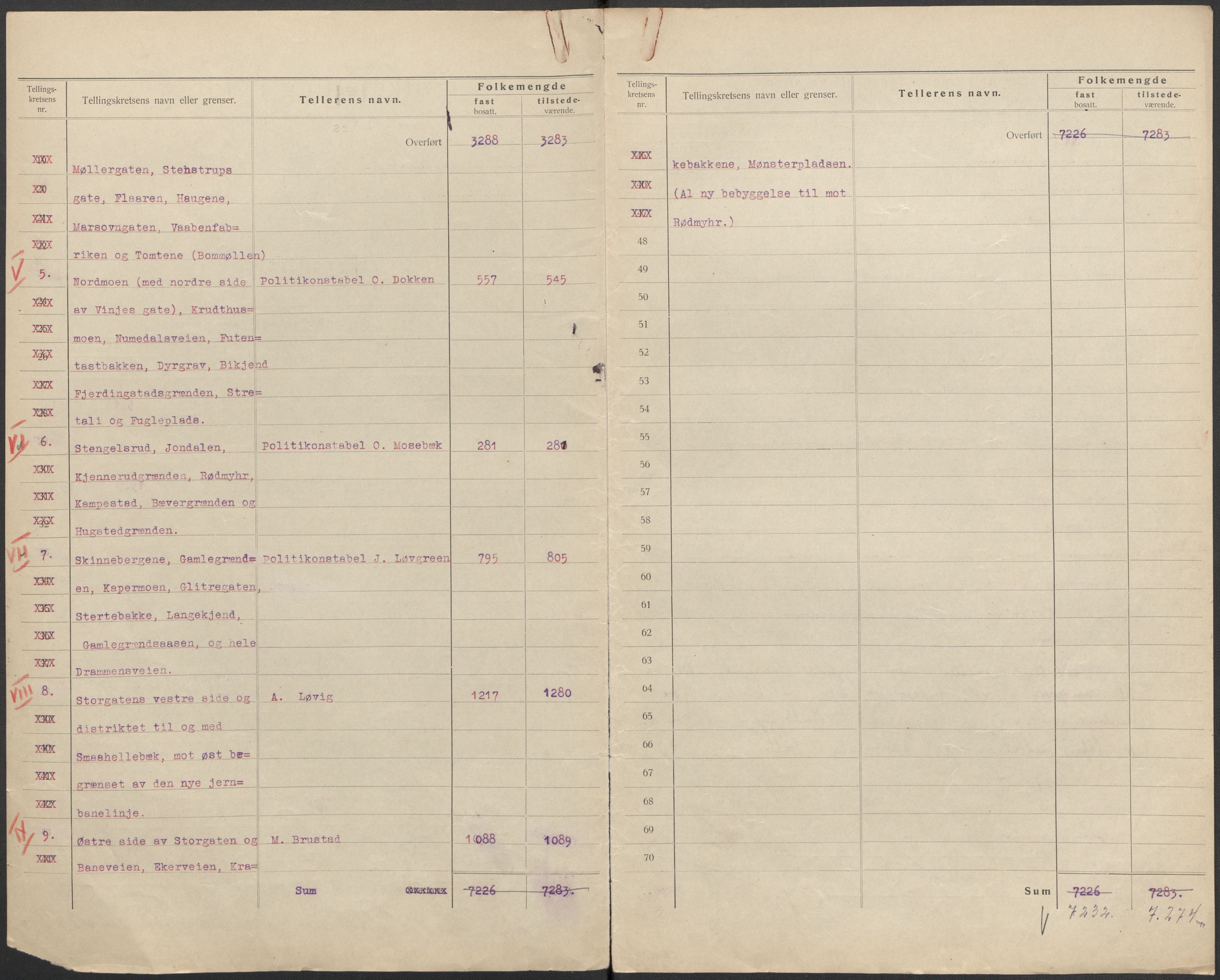 SAKO, 1920 census for Kongsberg, 1920, p. 3
