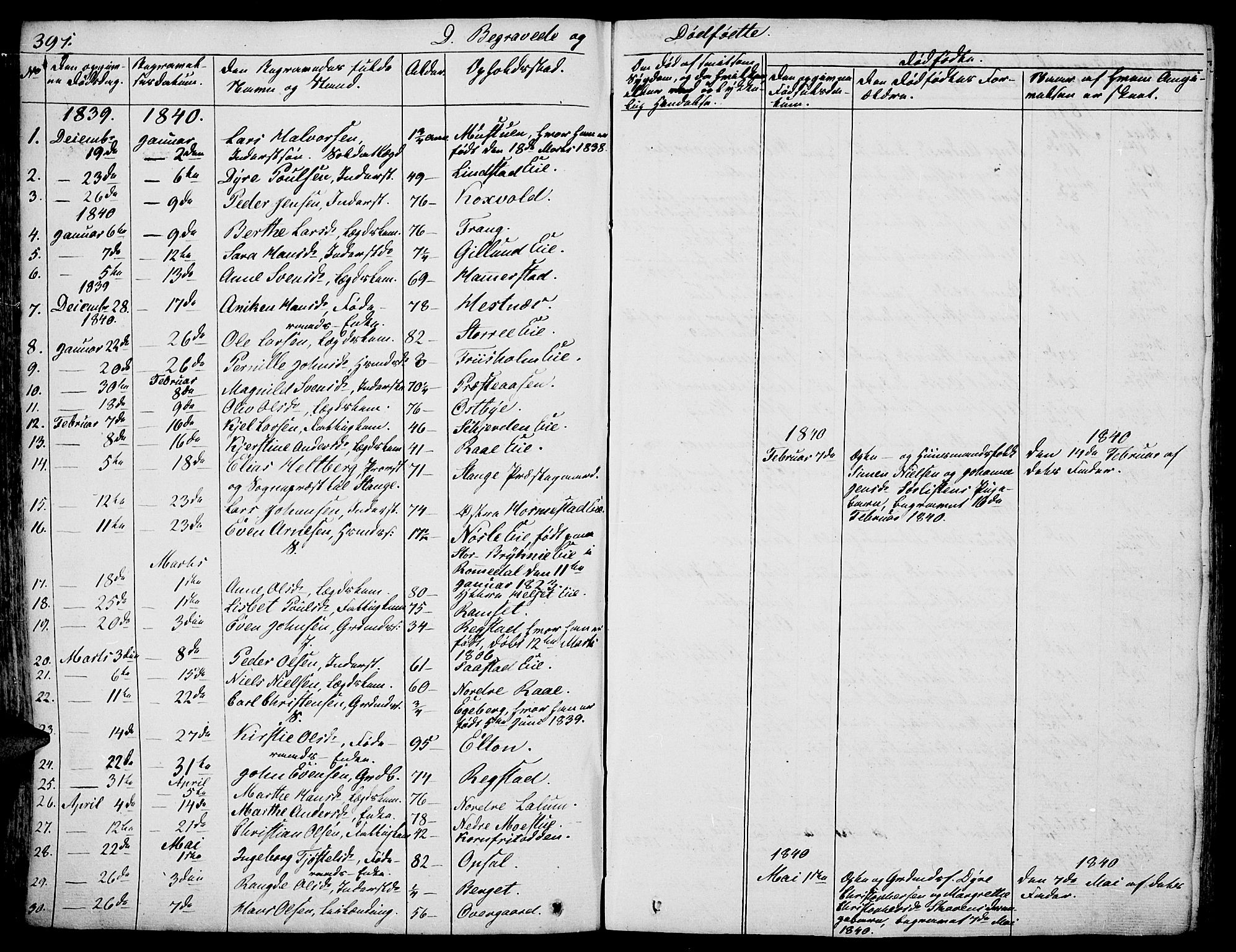 Stange prestekontor, SAH/PREST-002/L/L0003: Parish register (copy) no. 3, 1840-1864, p. 391