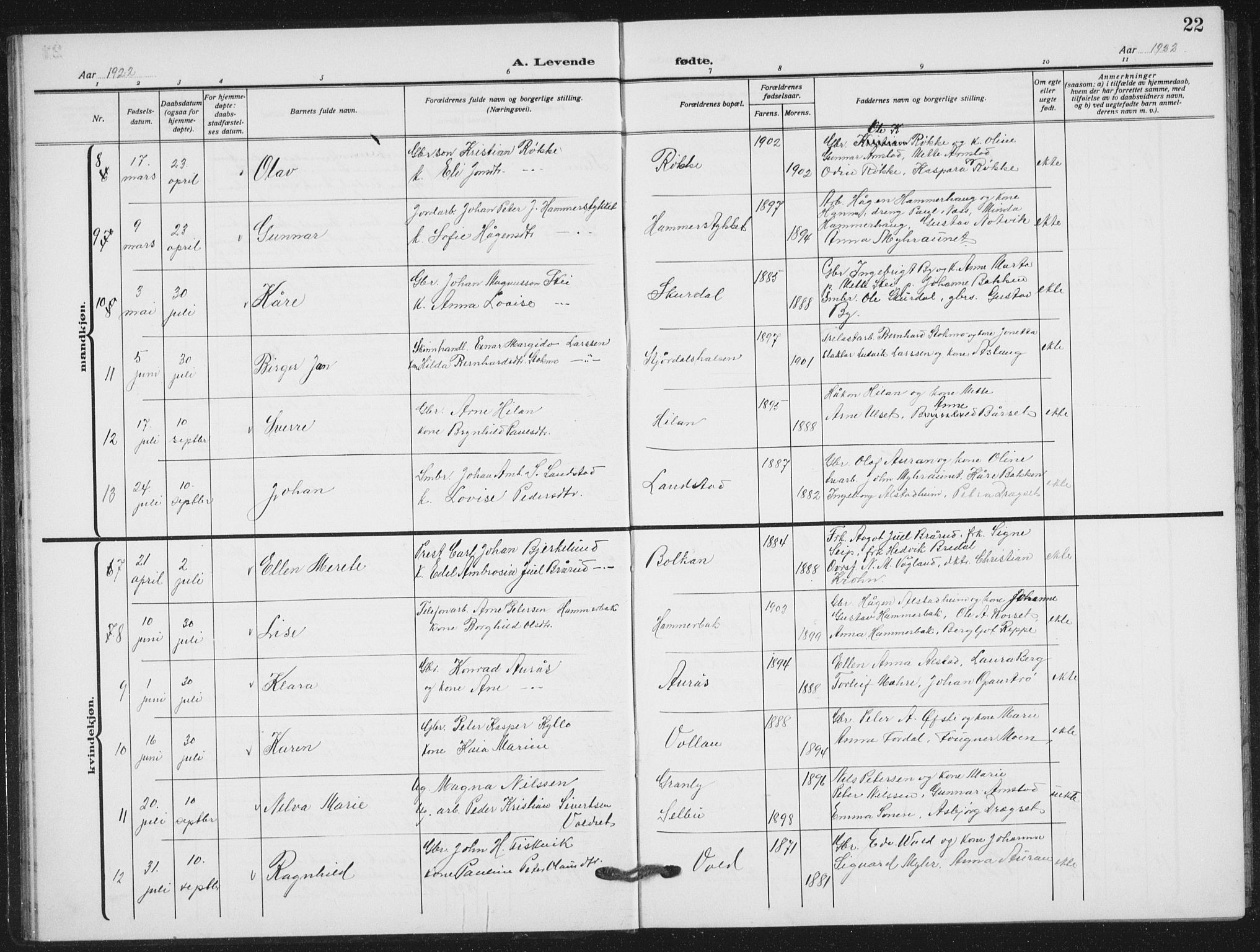 Ministerialprotokoller, klokkerbøker og fødselsregistre - Nord-Trøndelag, SAT/A-1458/712/L0104: Parish register (copy) no. 712C02, 1917-1939, p. 22