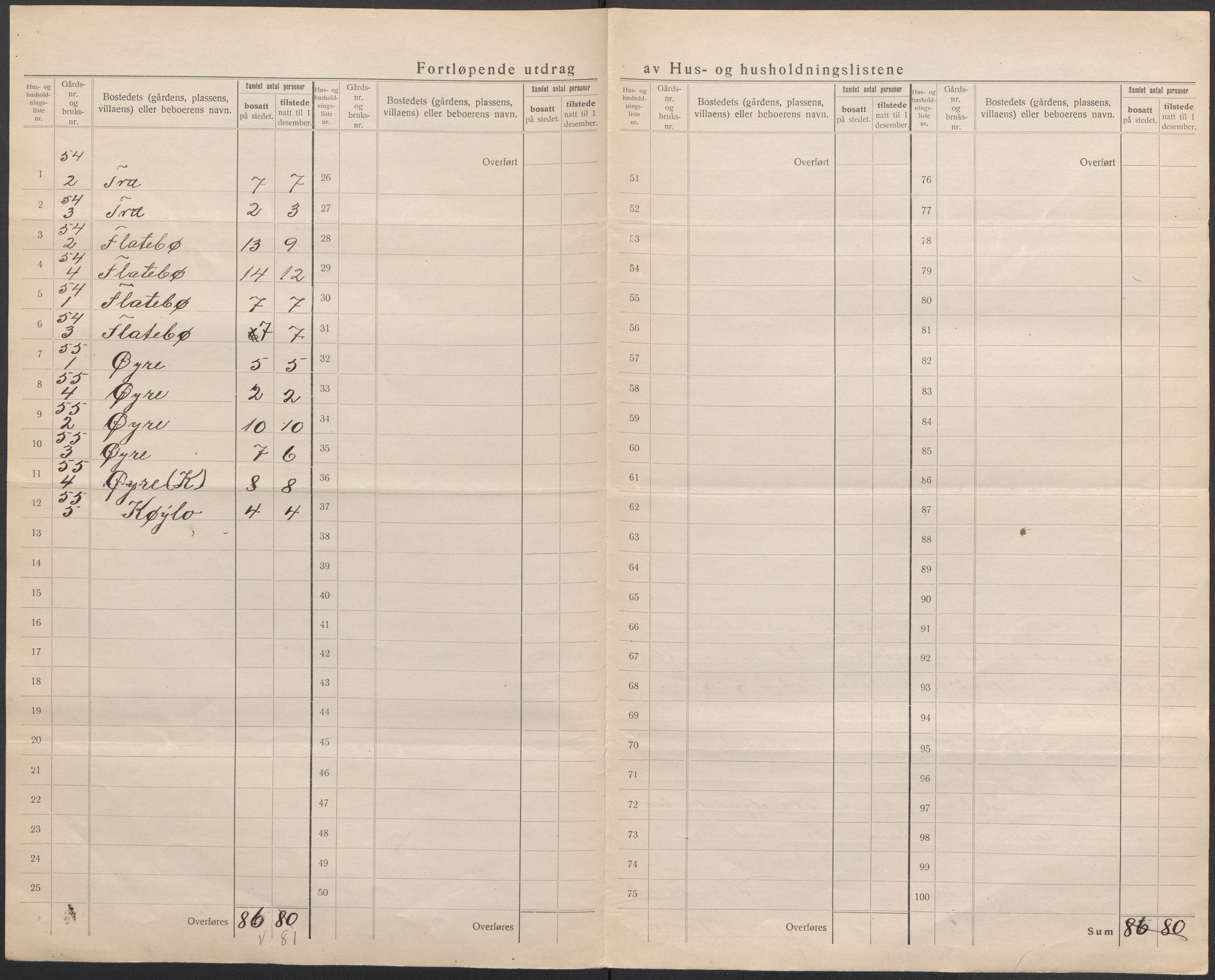 SAB, 1920 census for Kvinnherad, 1920, p. 23