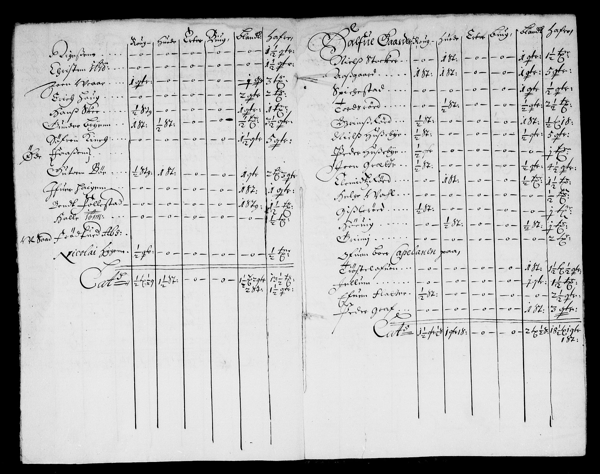 Rentekammeret inntil 1814, Reviderte regnskaper, Stiftamtstueregnskaper, Landkommissariatet på Akershus og Akershus stiftamt, AV/RA-EA-5869/R/Rb/L0114: Akershus stiftamt, 1675