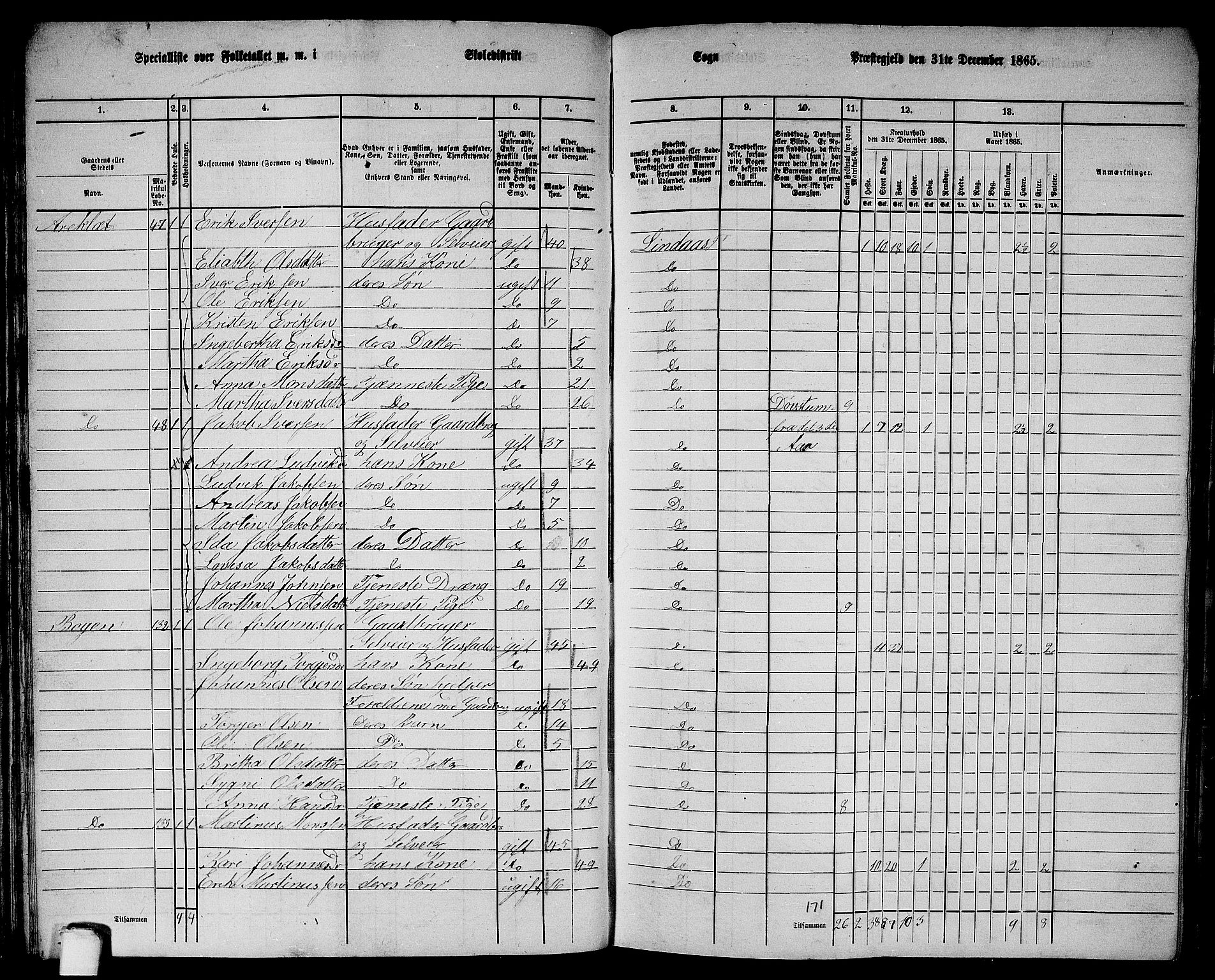 RA, 1865 census for Lindås, 1865, p. 76