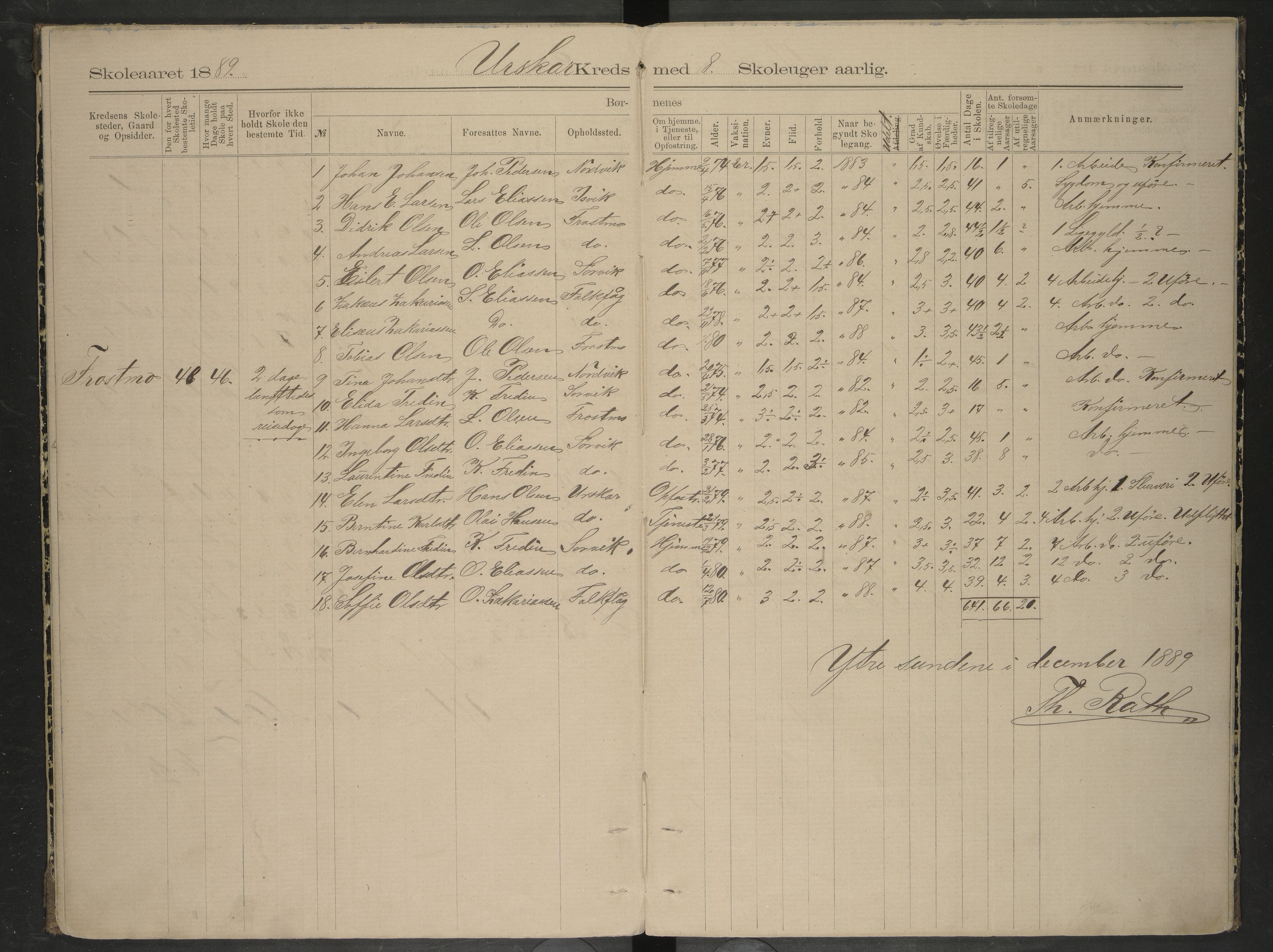 Bodin kommune. Ymse skolekretser/skoler, AIN/K-18431.510.12/F/Fa/L0009: Oversiktprotokoll. Seivaag, Seines, Urskaret, Valnes, Valnesvatnet, 1887-1892