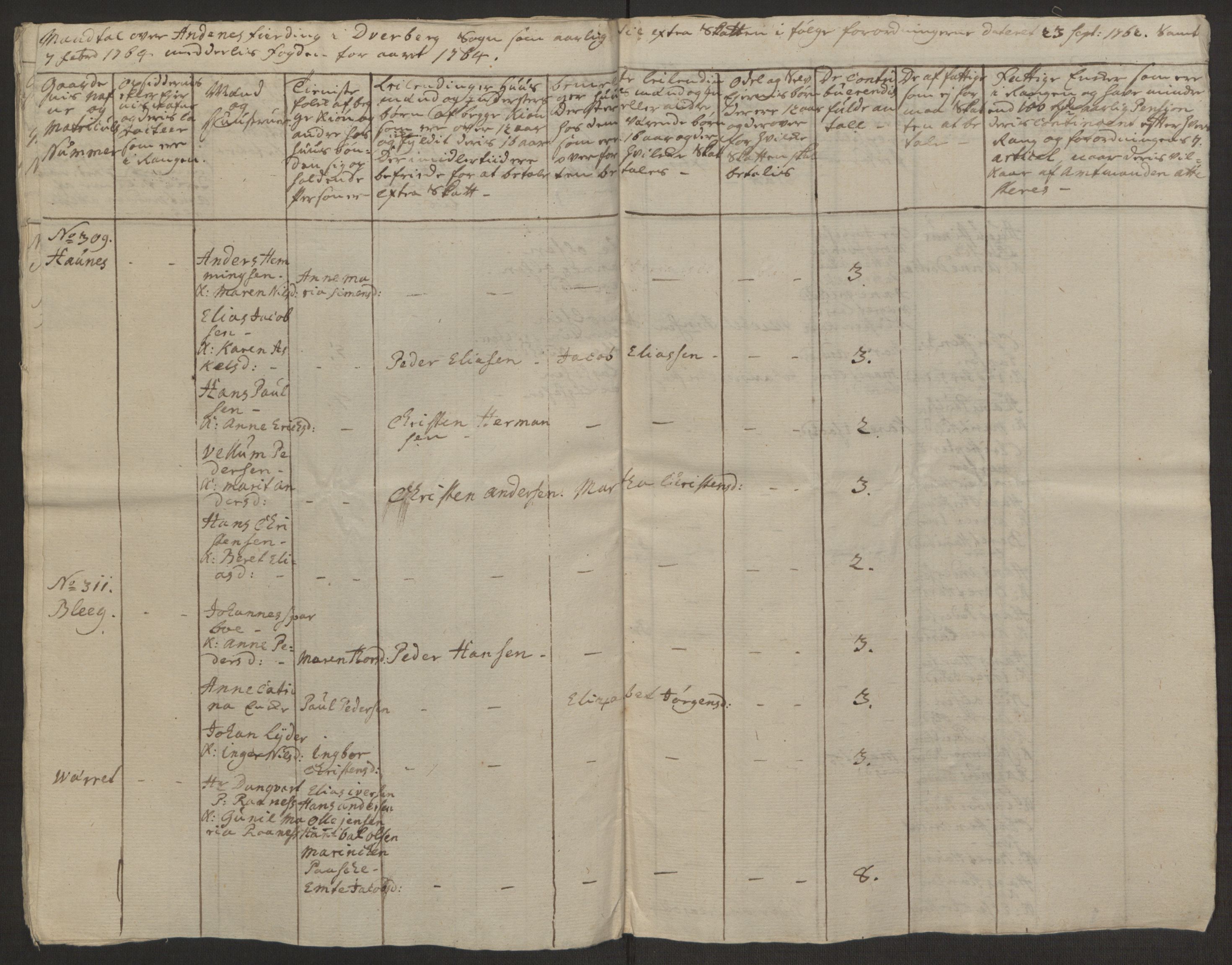 Rentekammeret inntil 1814, Realistisk ordnet avdeling, AV/RA-EA-4070/Ol/L0022a/0002: [Gg 10]: Ekstraskatten, 23.09.1762. Nordlands amt / Vesterålen, Andenes og Lofoten, 1763-1769, p. 145