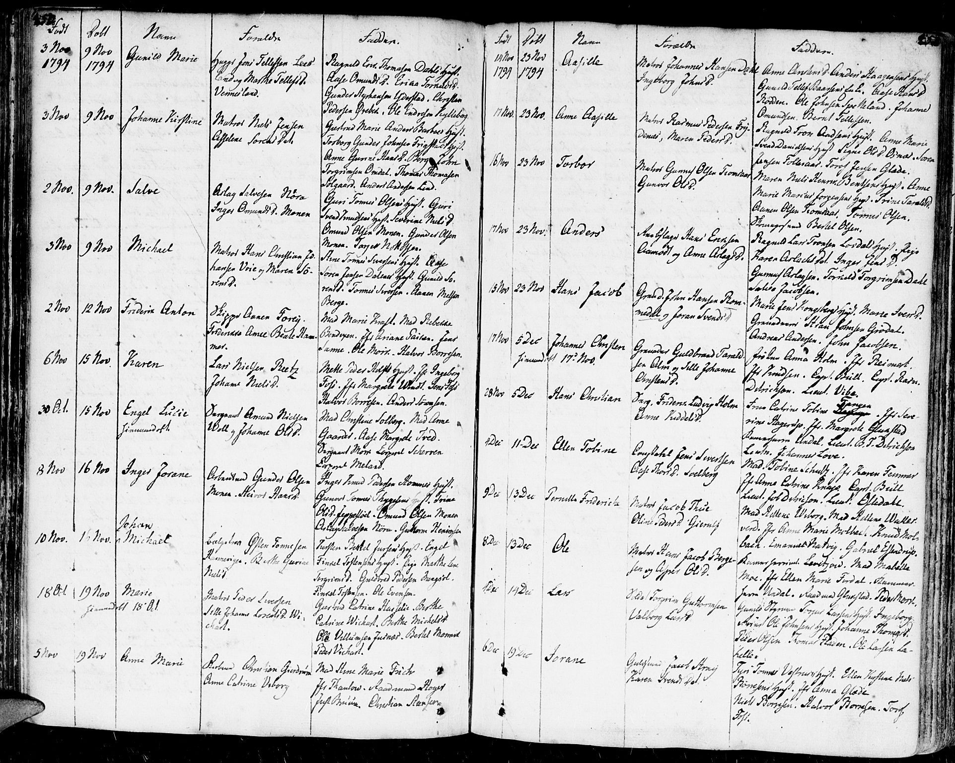 Kristiansand domprosti, AV/SAK-1112-0006/F/Fa/L0003: Parish register (official) no. A 3, 1778-1818, p. 450-451