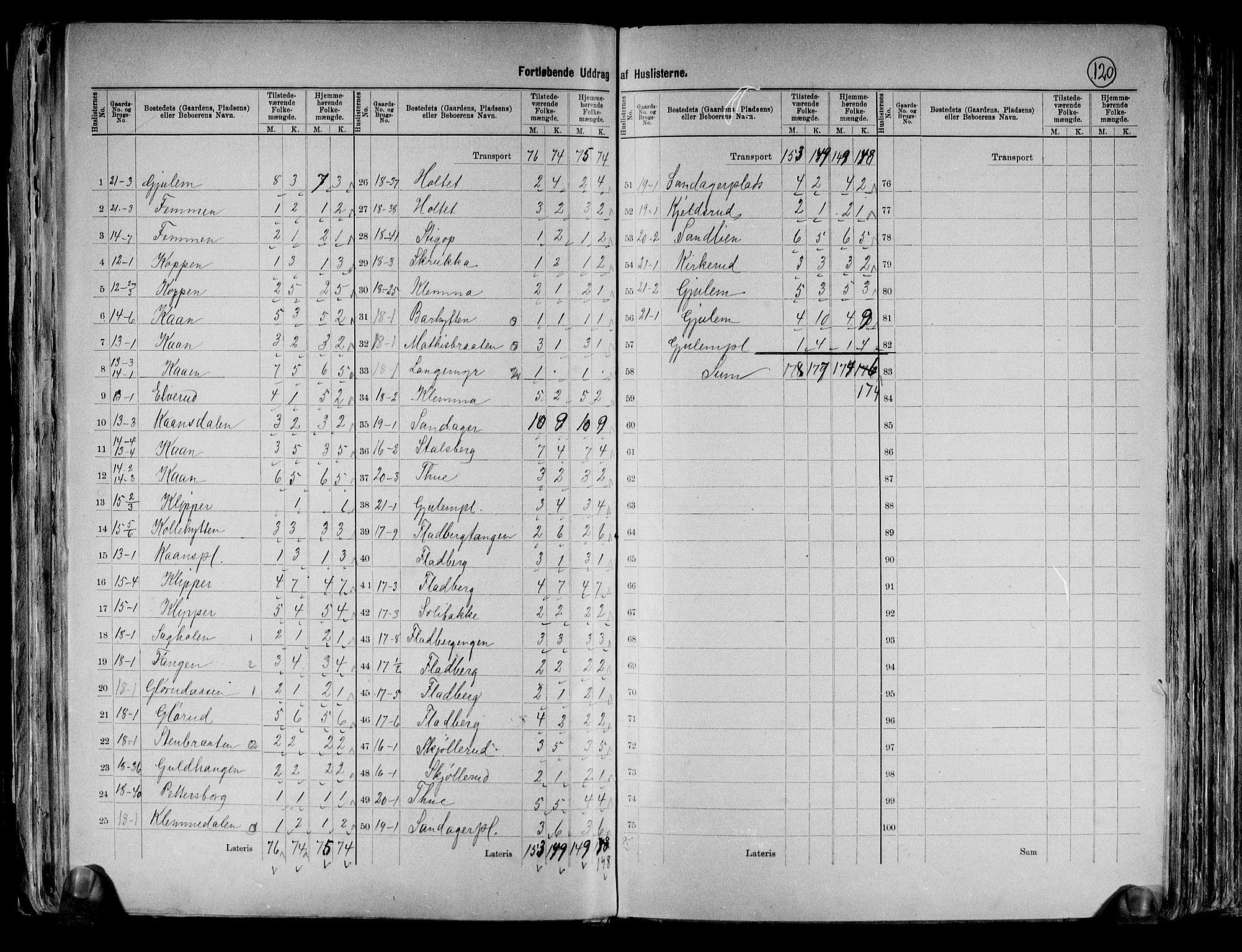 RA, 1891 census for 0128 Rakkestad, 1891, p. 11