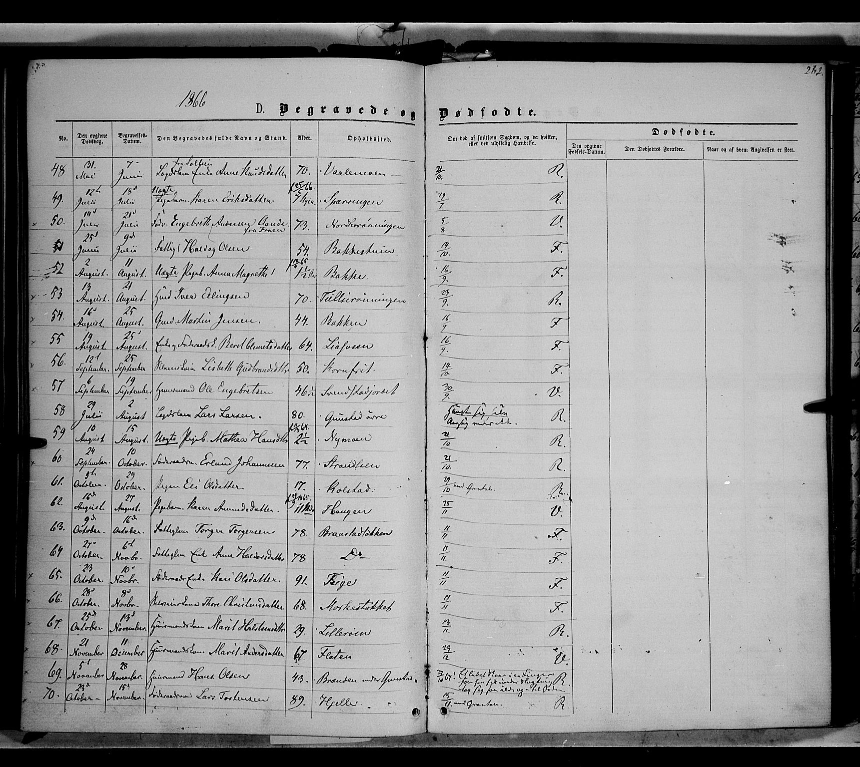 Ringebu prestekontor, SAH/PREST-082/H/Ha/Haa/L0007: Parish register (official) no. 7, 1860-1877, p. 262