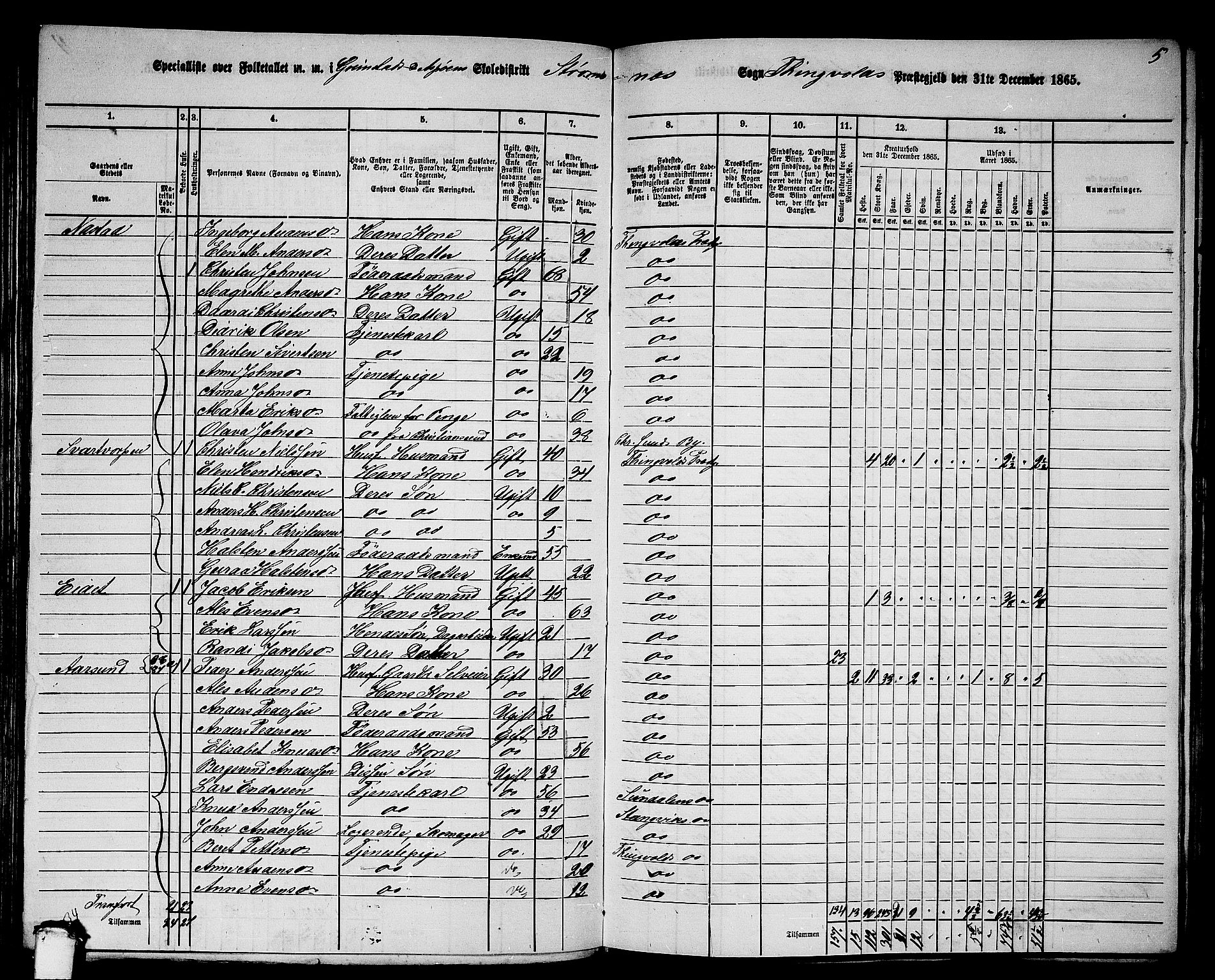 RA, 1865 census for Tingvoll, 1865, p. 130