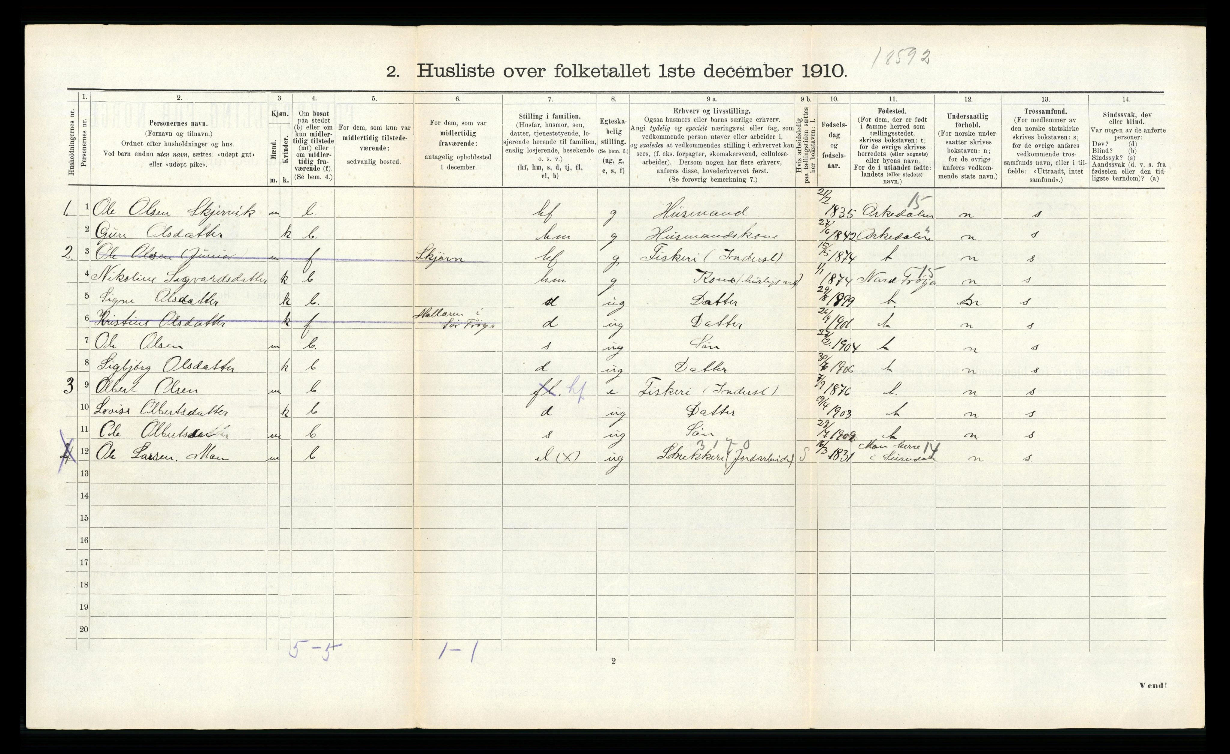 RA, 1910 census for Sør-Frøya, 1910, p. 477