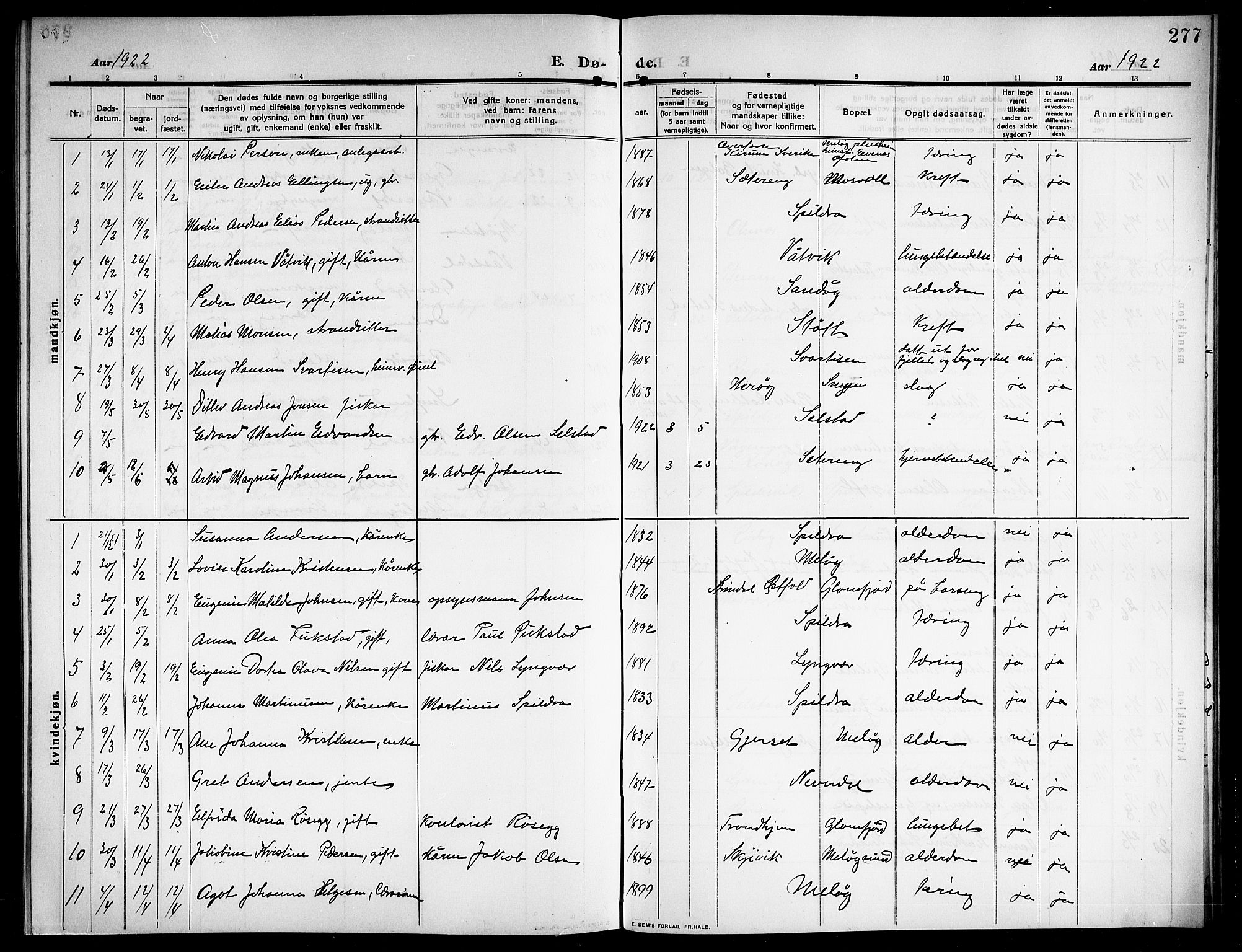 Ministerialprotokoller, klokkerbøker og fødselsregistre - Nordland, SAT/A-1459/843/L0639: Parish register (copy) no. 843C08, 1908-1924, p. 277