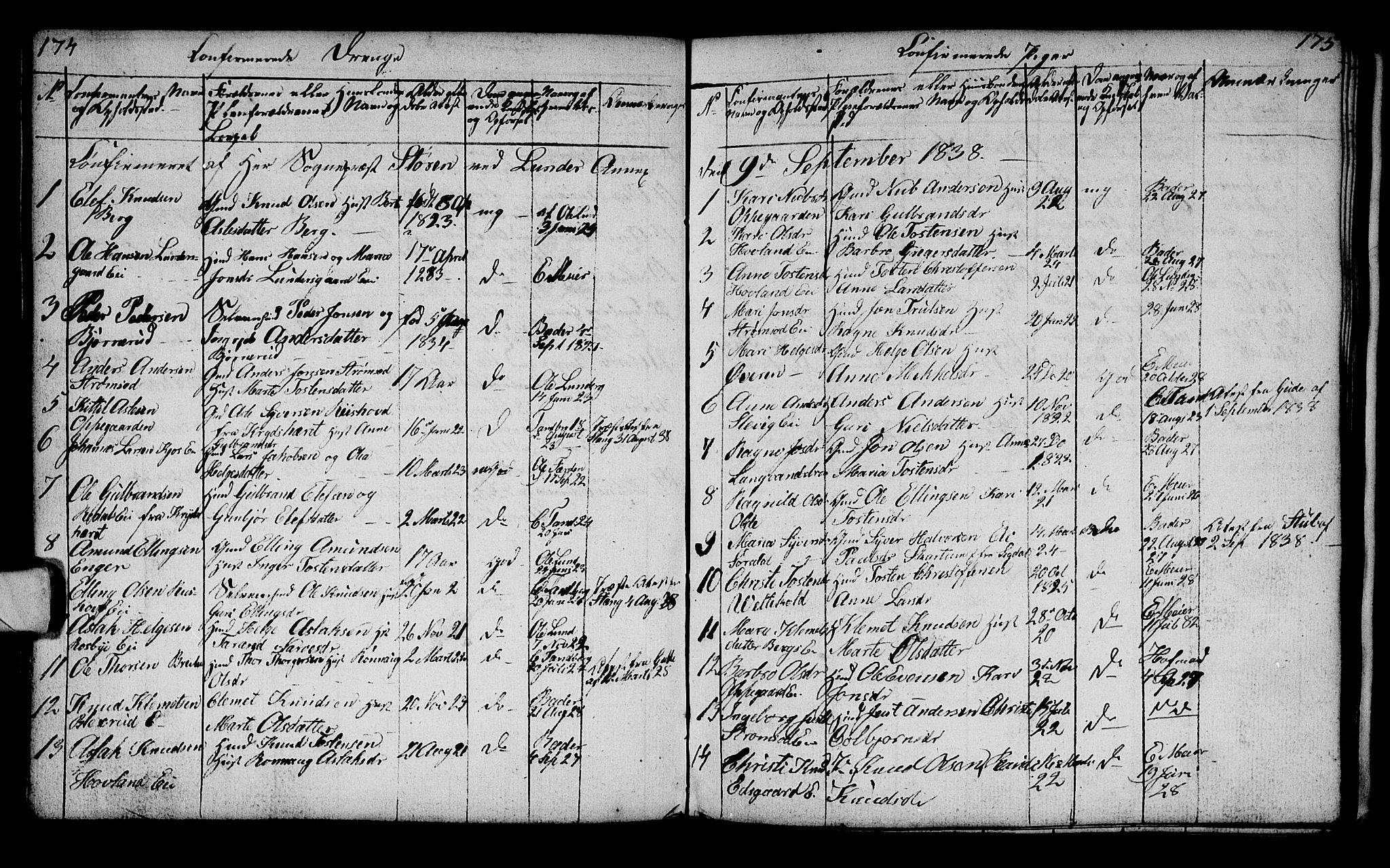 Lunder kirkebøker, SAKO/A-629/G/Ga/L0001: Parish register (copy) no. I 1, 1832-1849, p. 174-175