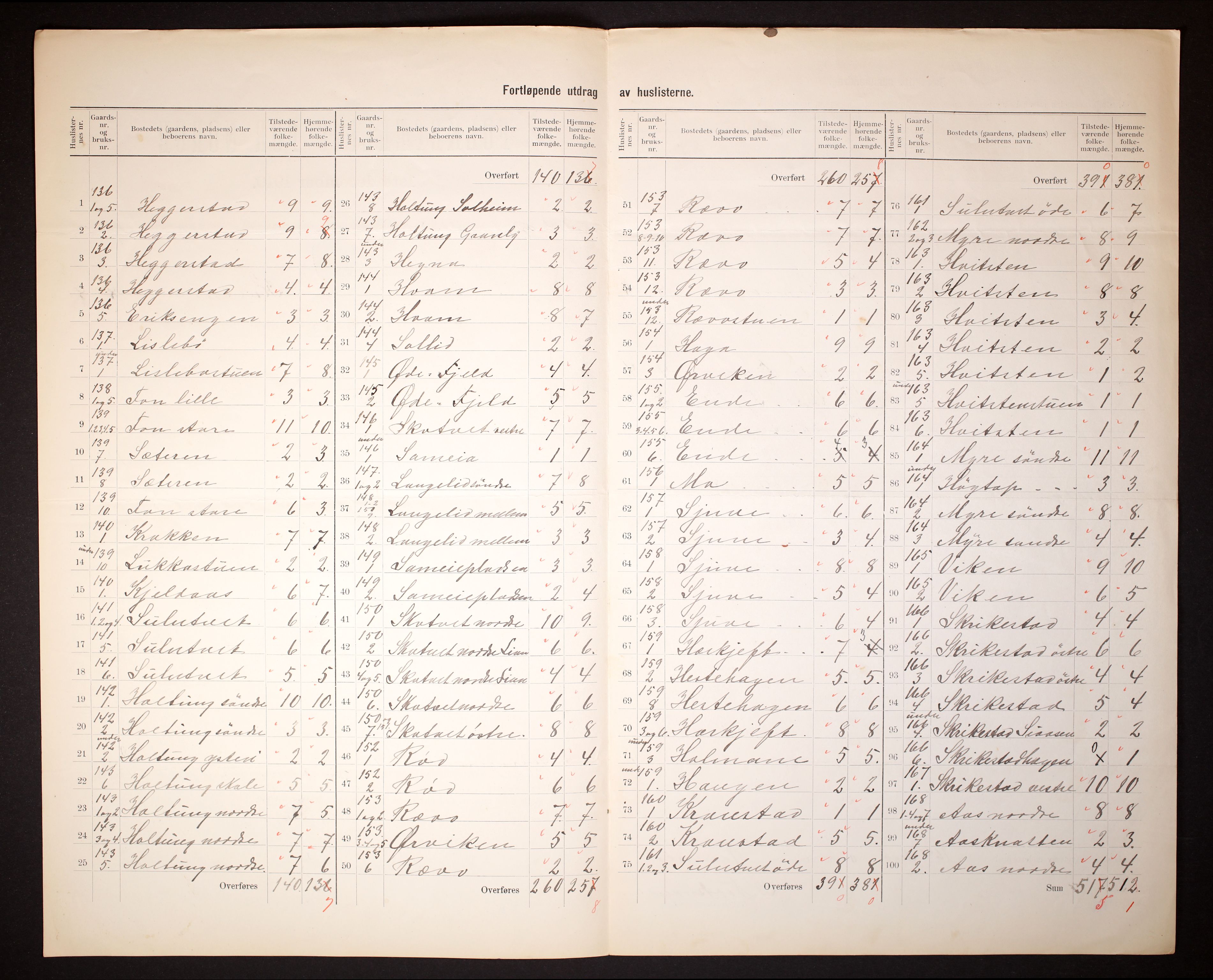 RA, 1910 census for Ramnes, 1910, p. 26