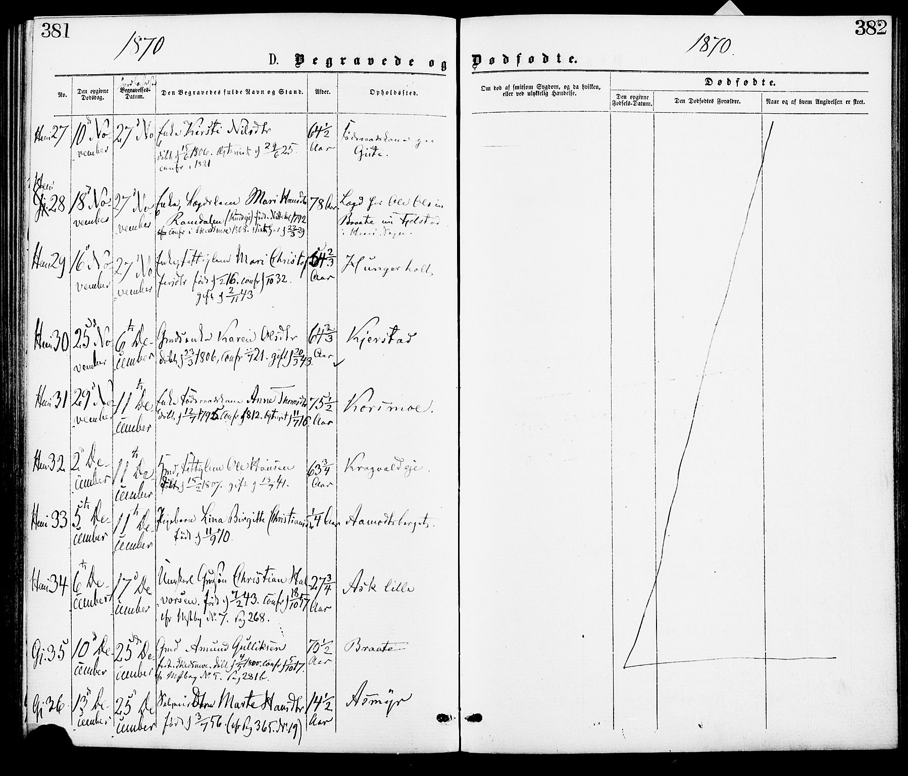 Gjerdrum prestekontor Kirkebøker, AV/SAO-A-10412b/F/Fa/L0008: Parish register (official) no. I 8, 1867-1880, p. 381-382