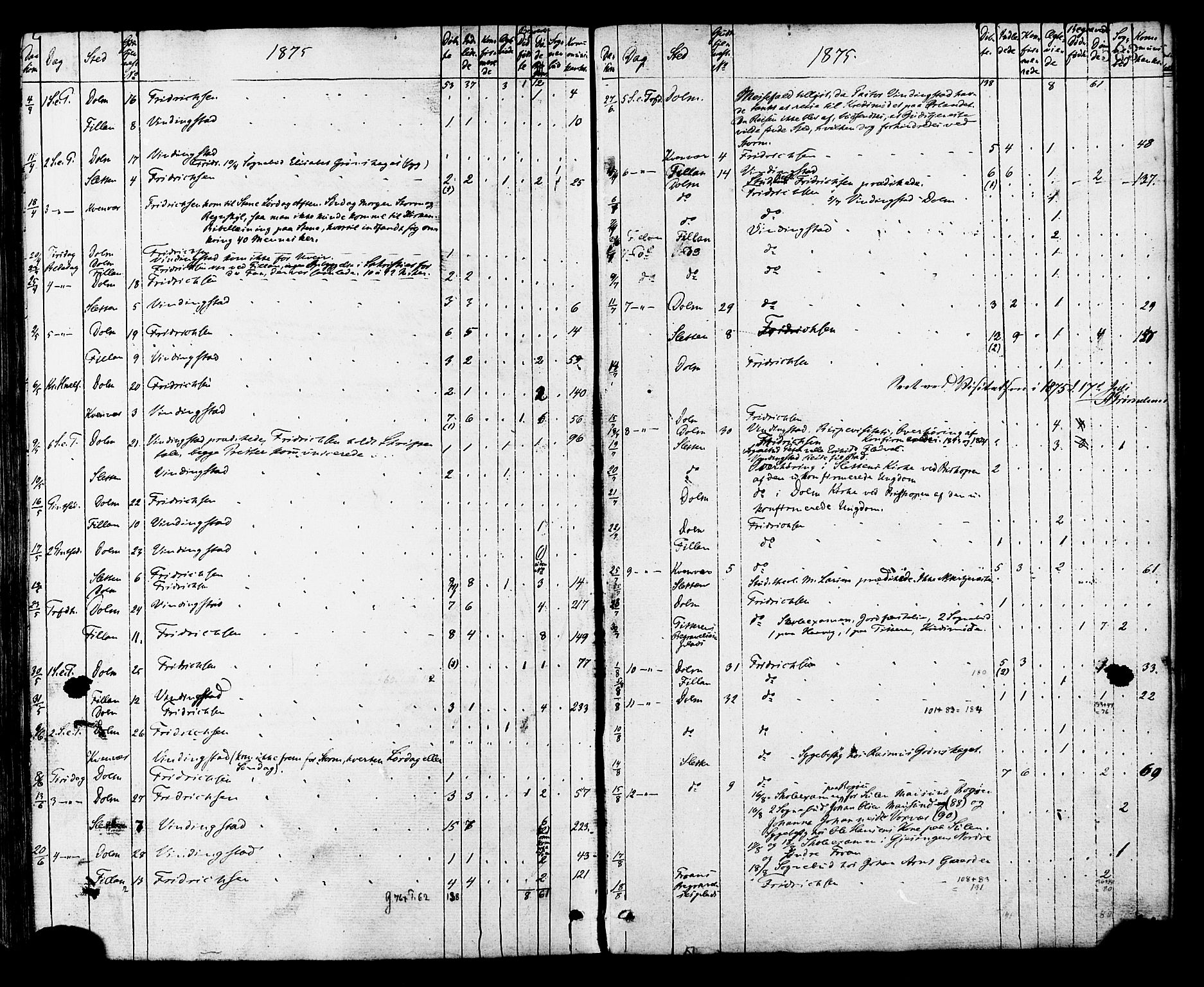 Ministerialprotokoller, klokkerbøker og fødselsregistre - Sør-Trøndelag, SAT/A-1456/634/L0532: Parish register (official) no. 634A08, 1871-1881, p. 583