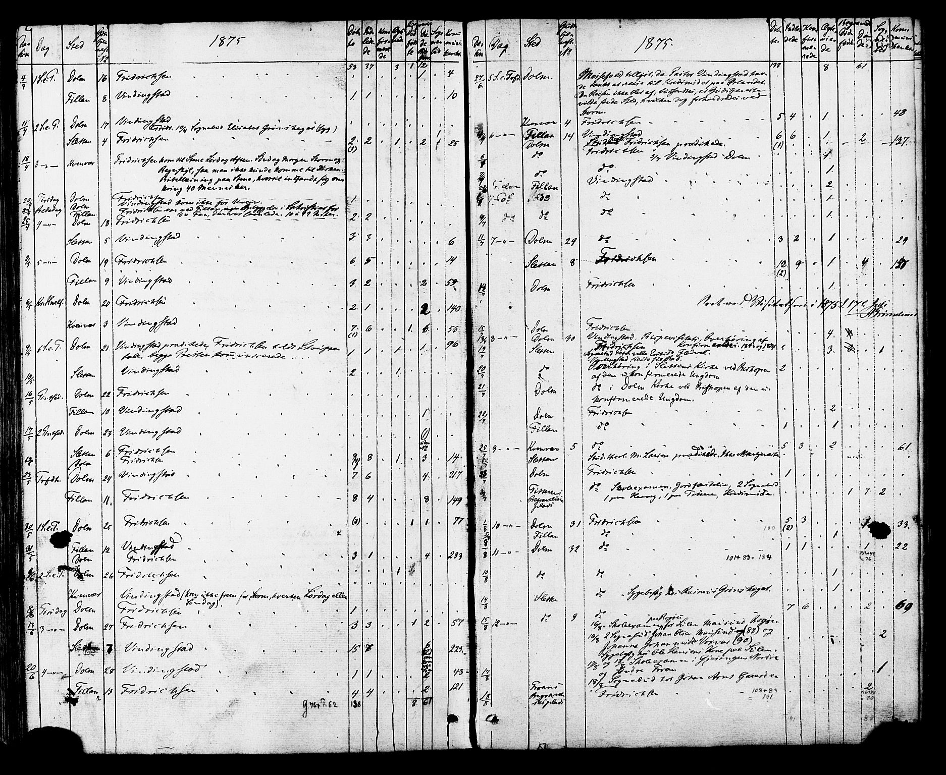 Ministerialprotokoller, klokkerbøker og fødselsregistre - Sør-Trøndelag, AV/SAT-A-1456/634/L0532: Parish register (official) no. 634A08, 1871-1881, p. 583