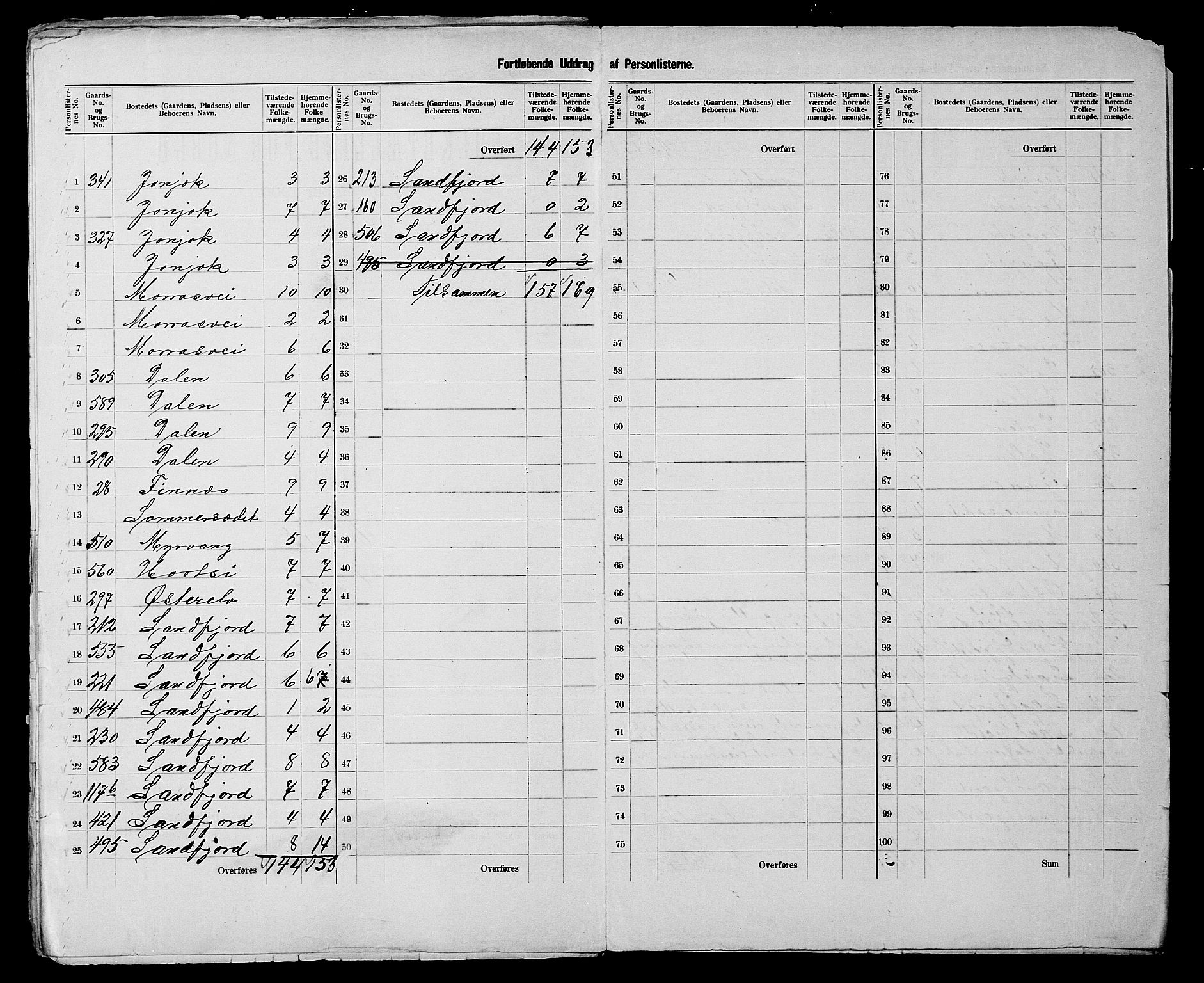 SATØ, 1900 census for Vardø, 1900, p. 13