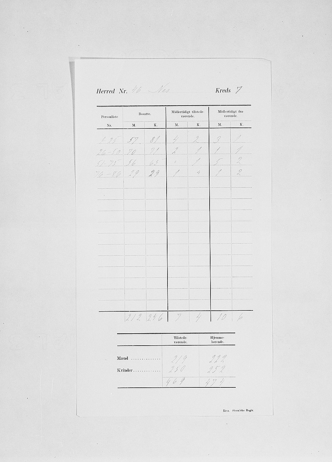 SAH, 1900 census for Nes, 1900, p. 13