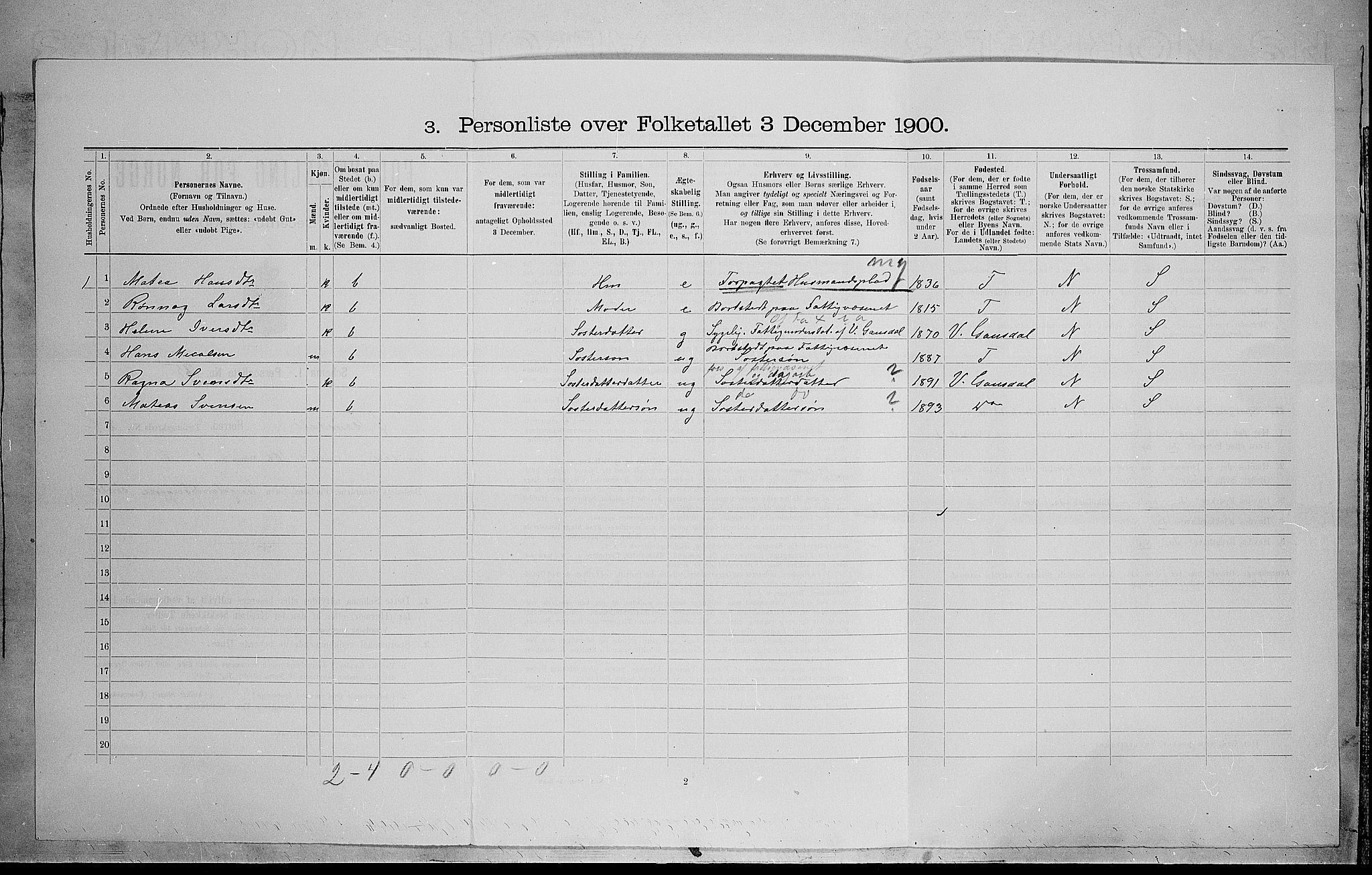 SAH, 1900 census for Østre Gausdal, 1900, p. 422