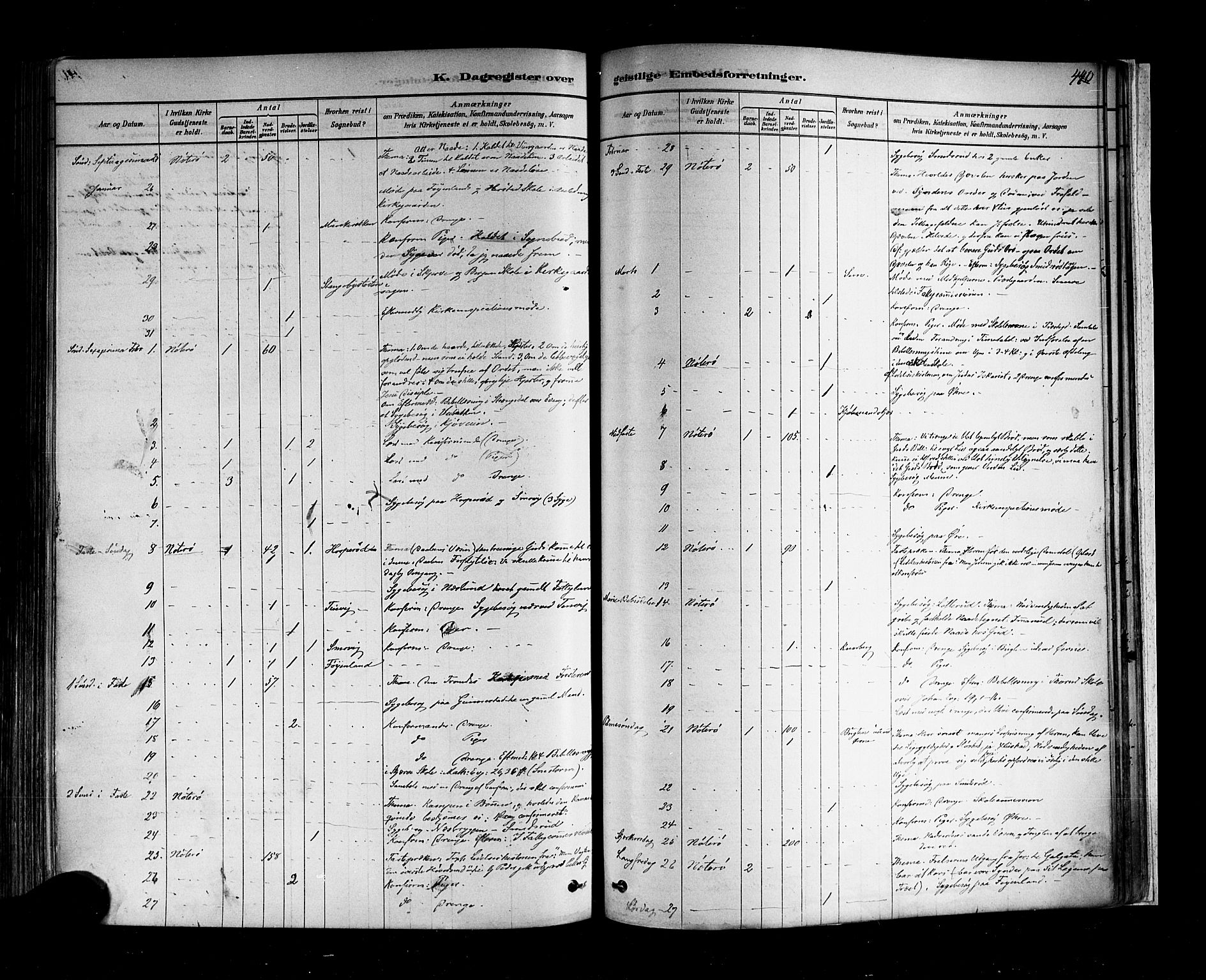 Nøtterøy kirkebøker, AV/SAKO-A-354/F/Fa/L0008: Parish register (official) no. I 8, 1878-1893, p. 440