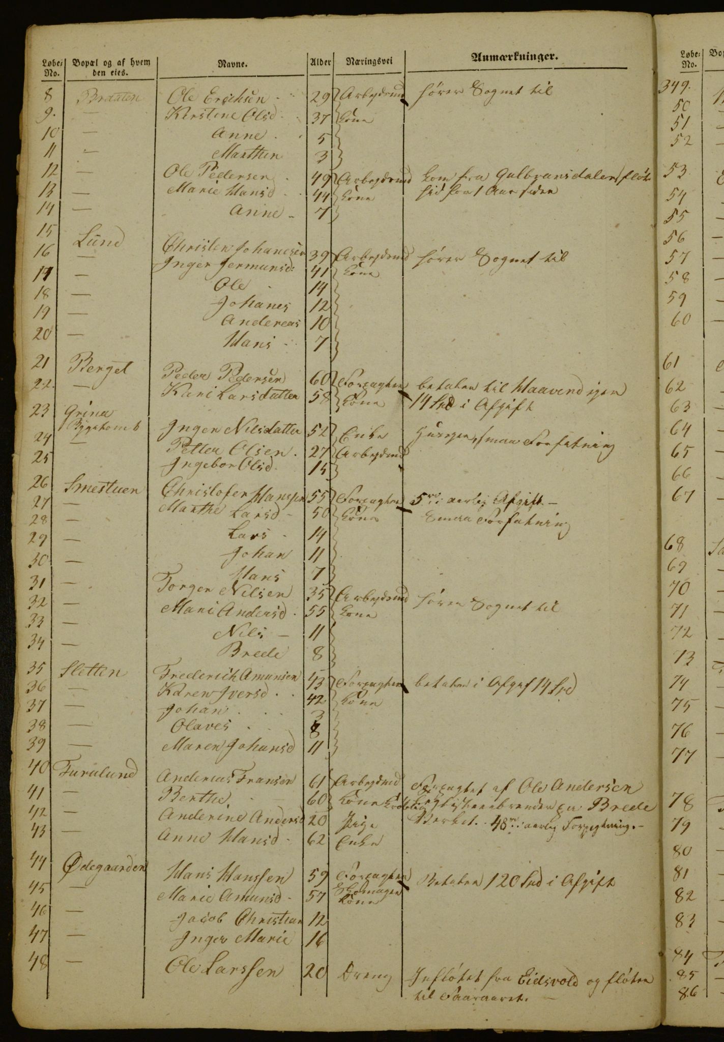 OBA, Census for Aker 1843, 1843