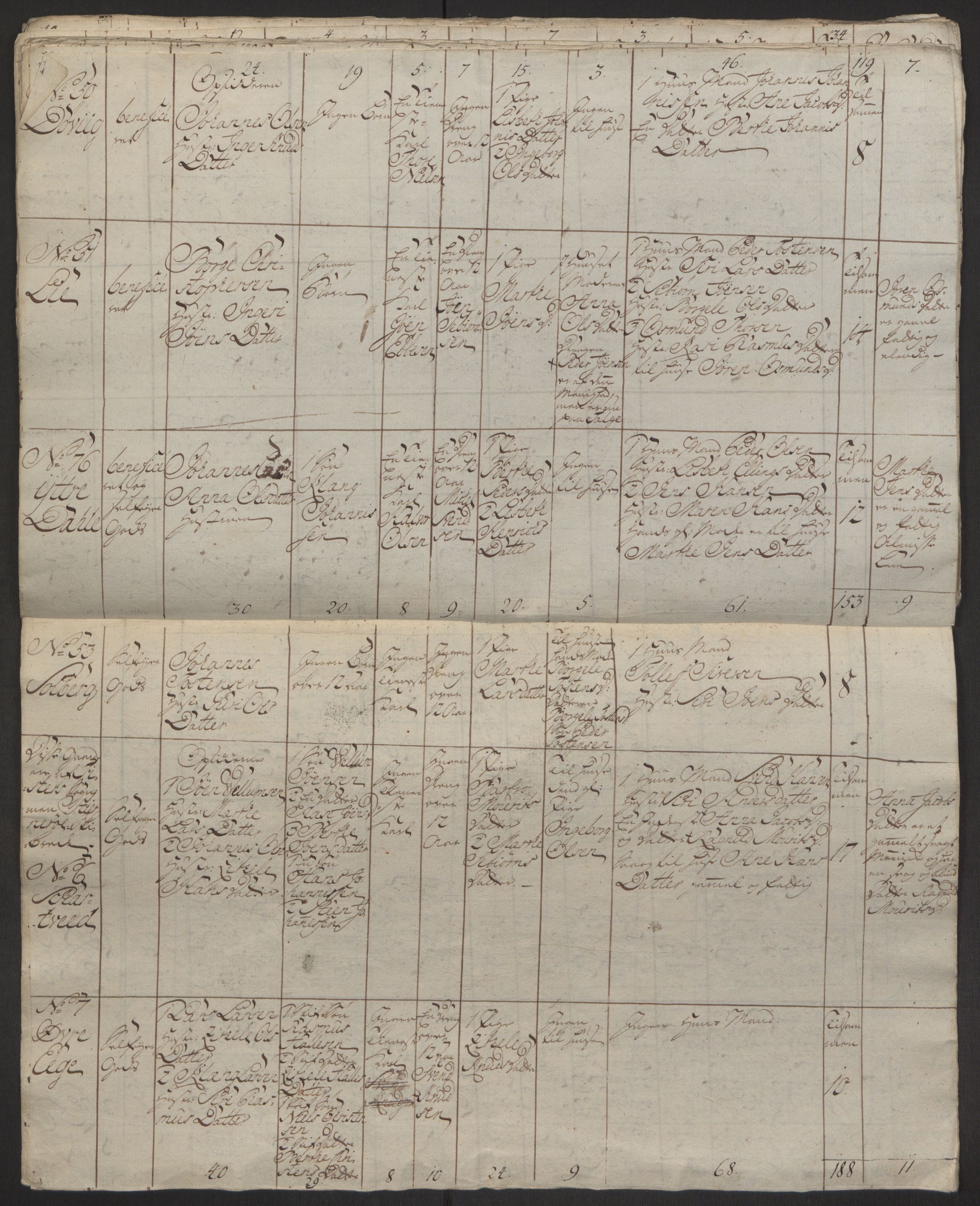 Rentekammeret inntil 1814, Reviderte regnskaper, Hovedkasseregnskaper, AV/RA-EA-4065/Rf/L0072b: Ekstraskatteregnskap, 1762, p. 289