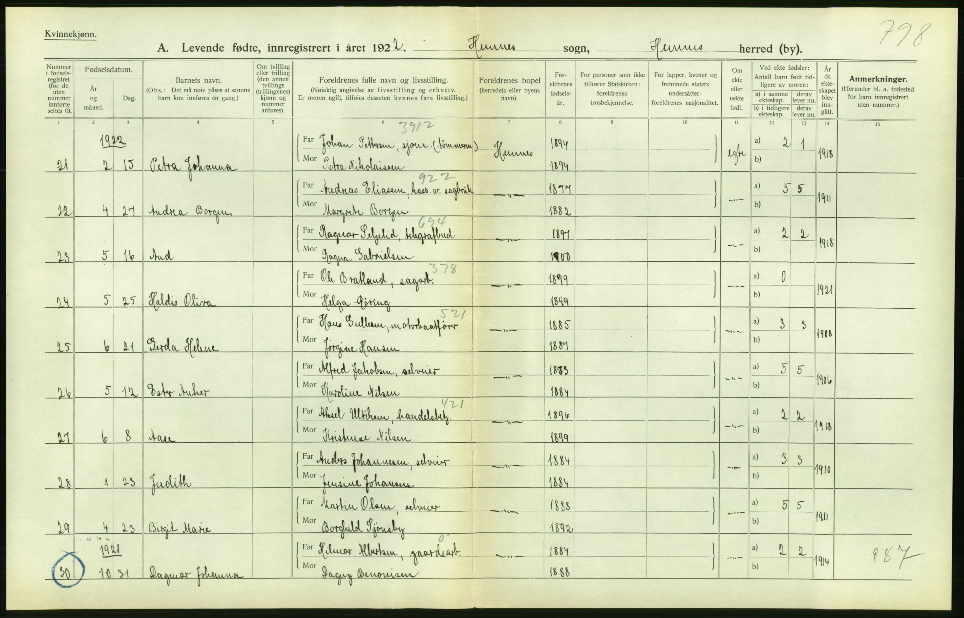 Statistisk sentralbyrå, Sosiodemografiske emner, Befolkning, AV/RA-S-2228/D/Df/Dfc/Dfcb/L0044: Nordland fylke: Levendefødte menn og kvinner. Bygder og byer., 1922, p. 250