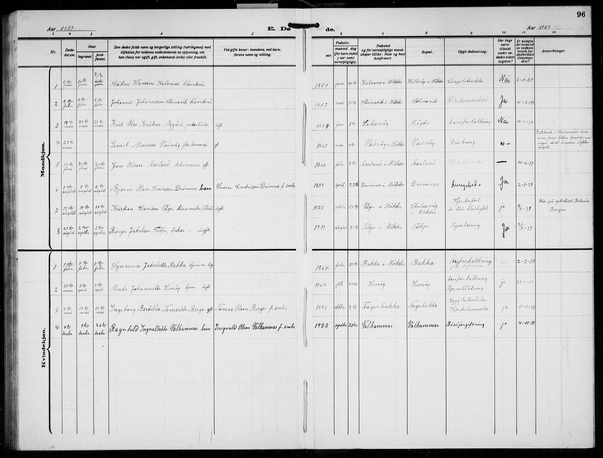 Austevoll Sokneprestembete, SAB/A-74201/H/Hab: Parish register (copy) no. B  7, 1926-1939, p. 96